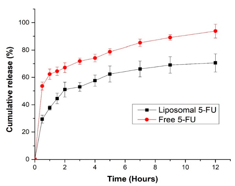 Pharmaceutics 13 00821 g006