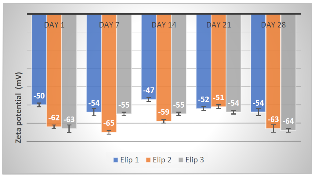 Pharmaceutics 13 00821 g009