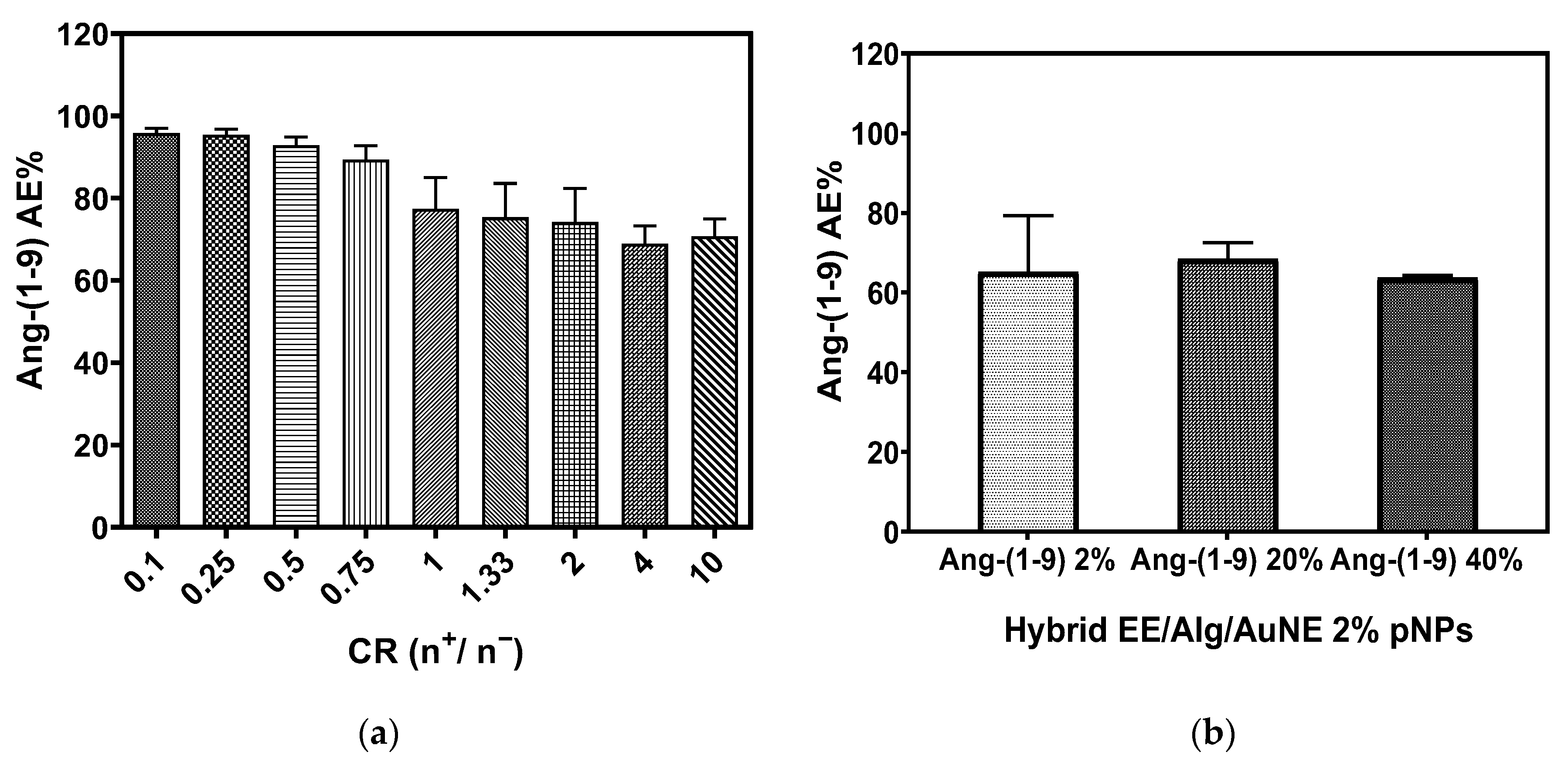 Pharmaceutics 13 00822 g004