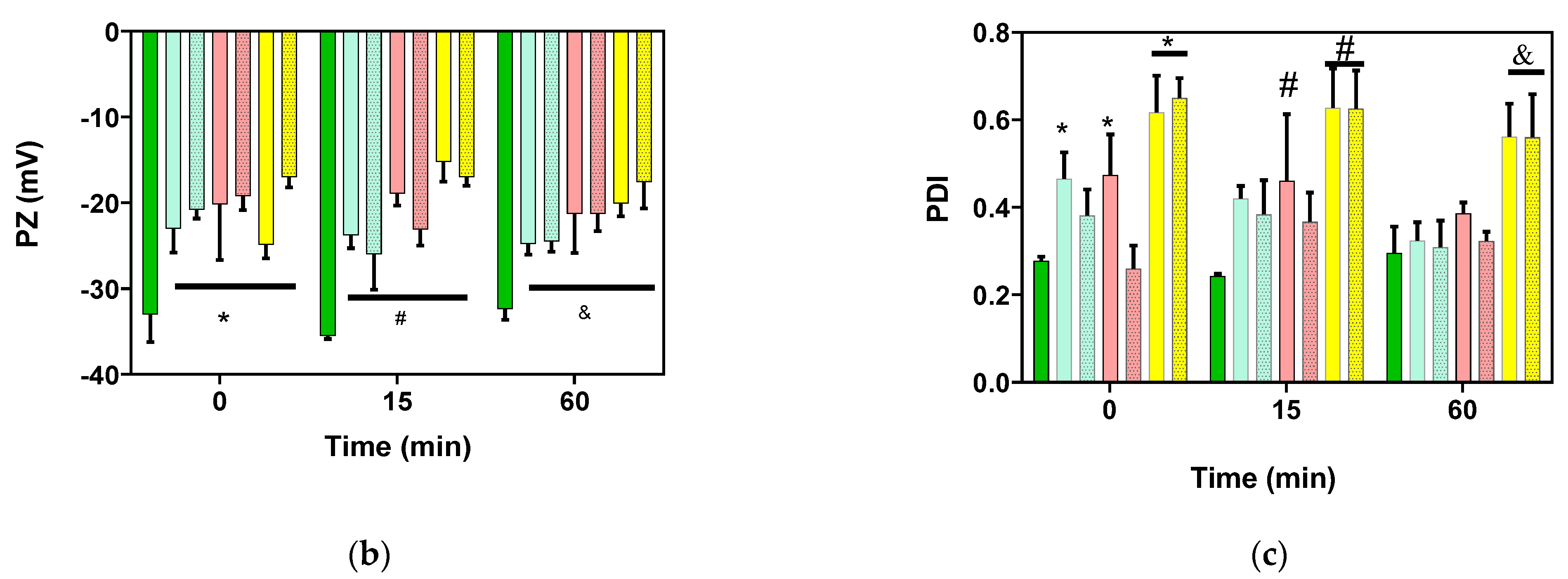 Pharmaceutics 13 00822 g005b
