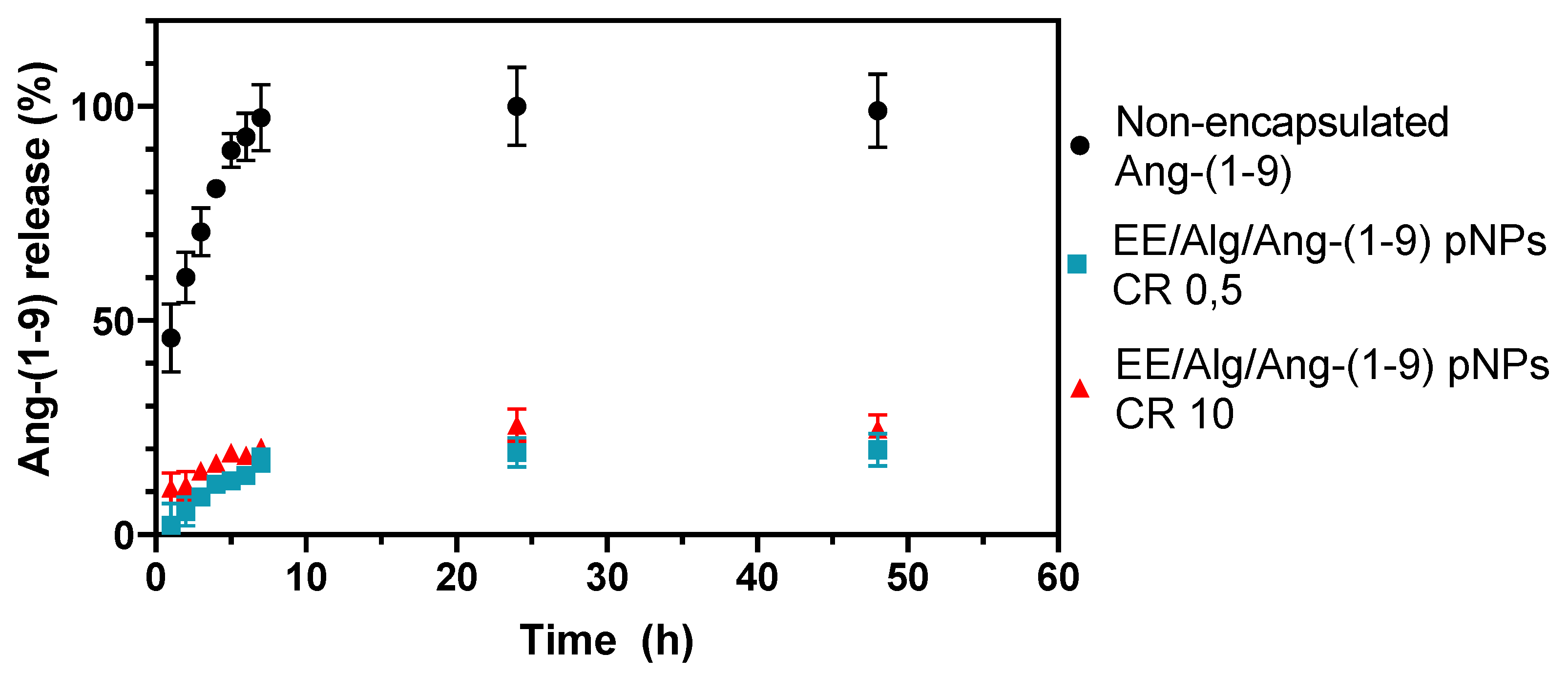 Pharmaceutics 13 00822 g006