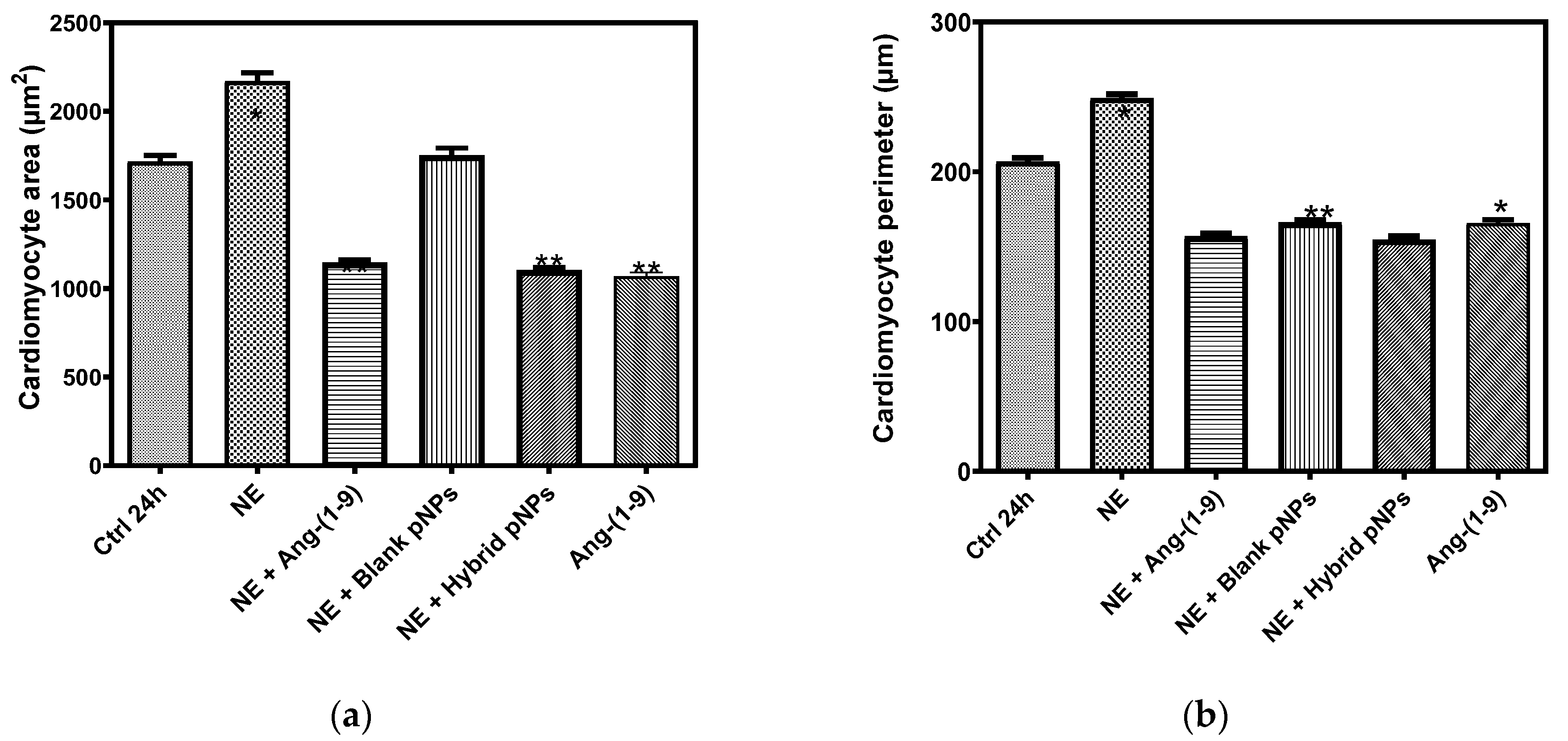 Pharmaceutics 13 00822 g009