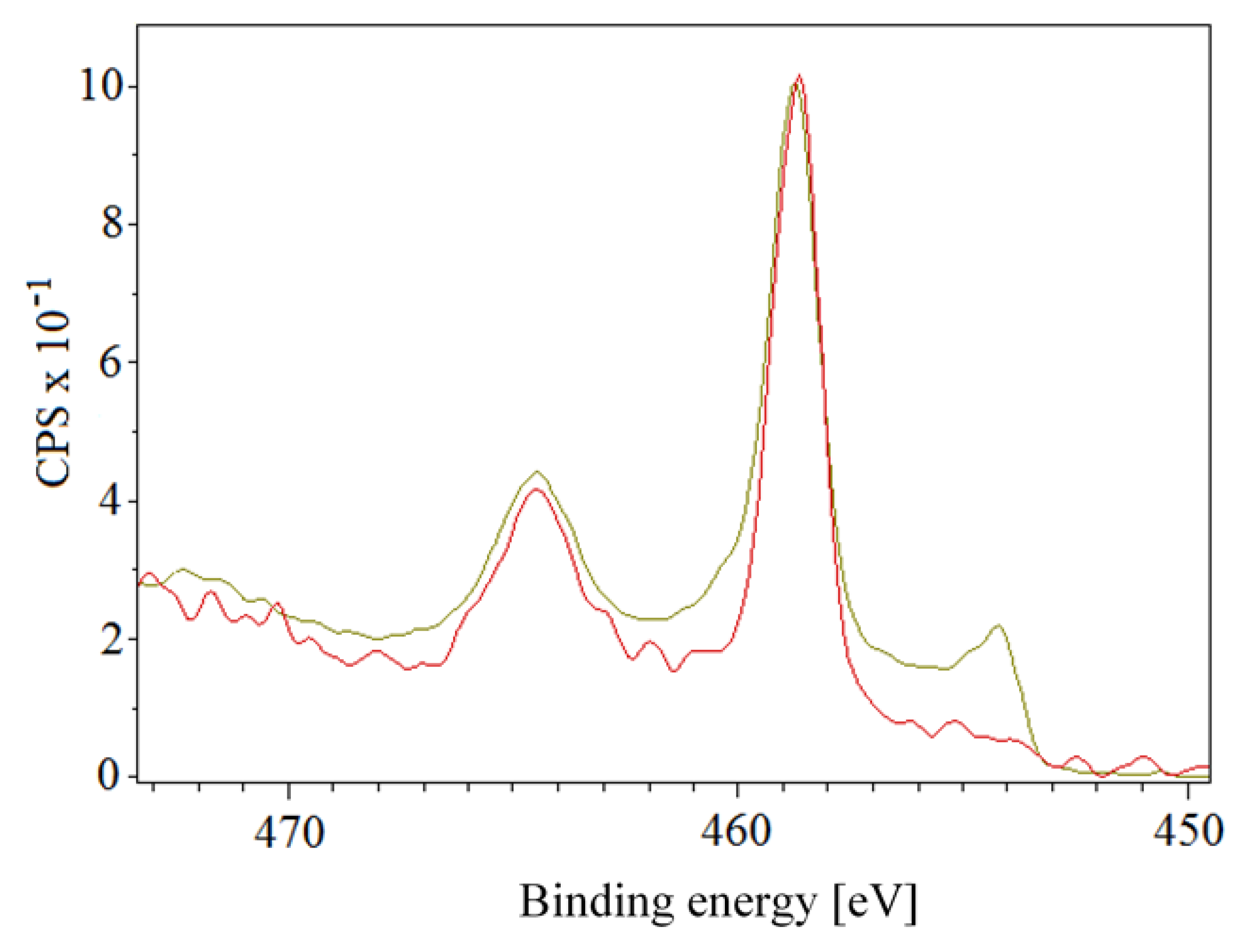 Pharmaceutics 13 00826 g009