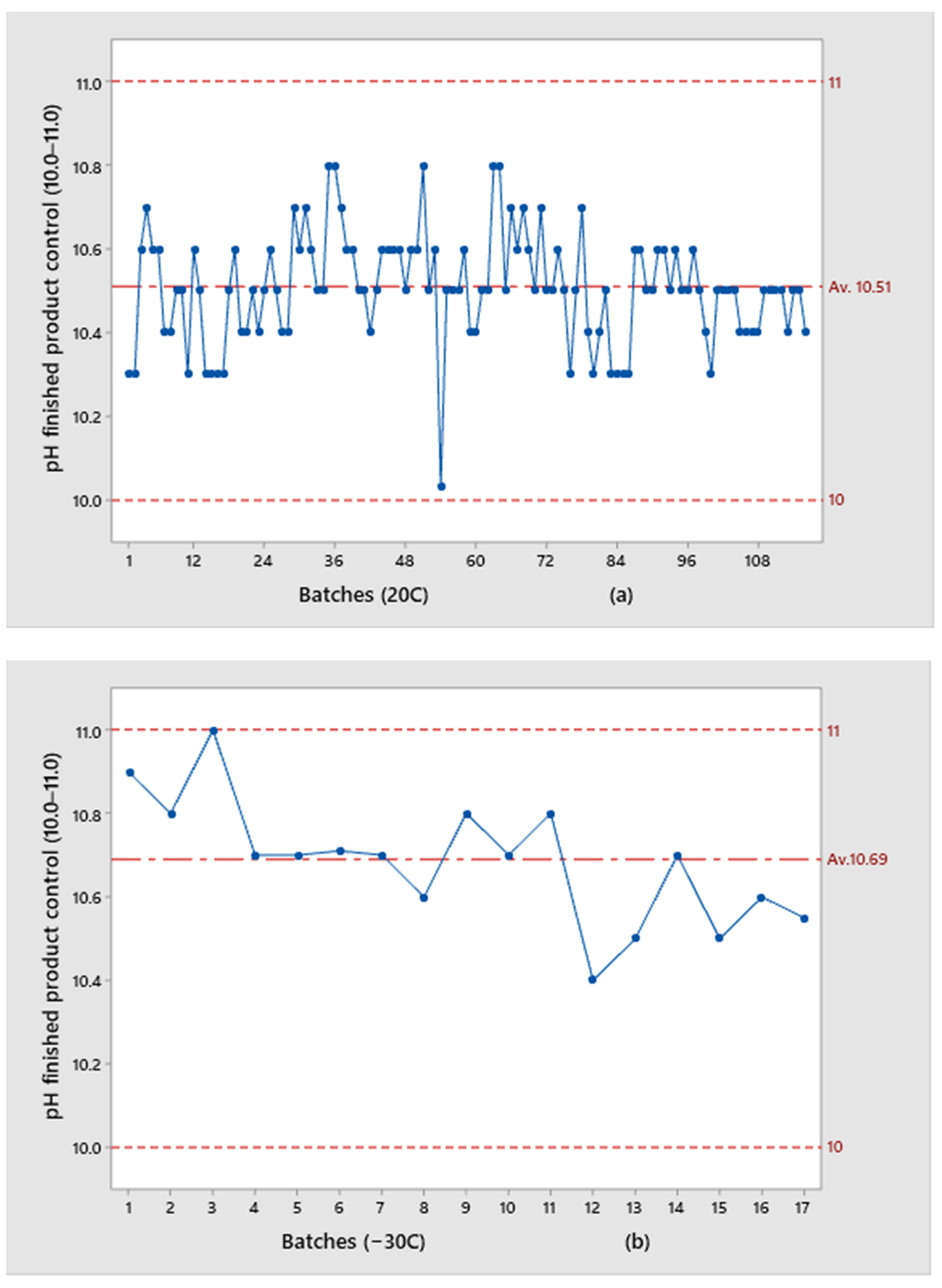 Pharmaceutics 13 00829 g004