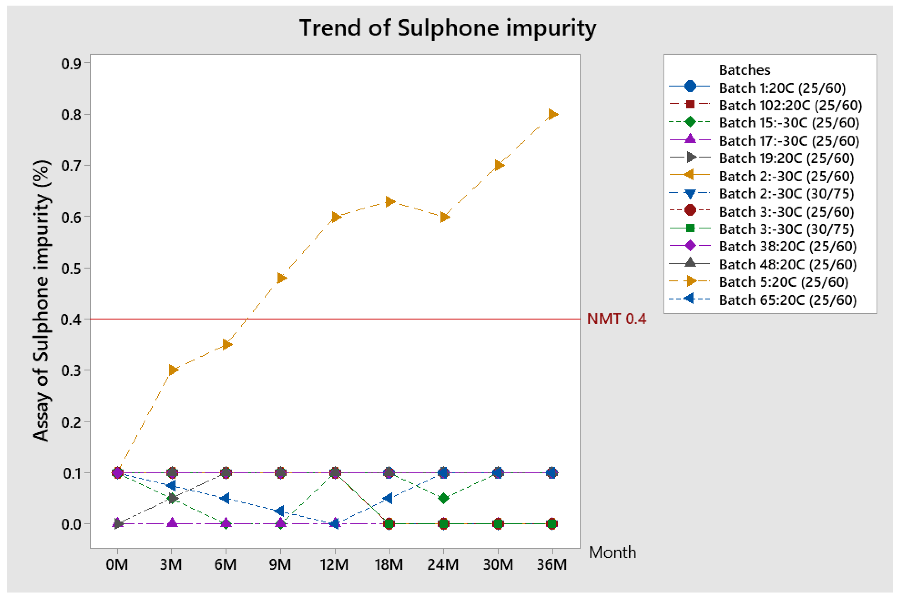 Pharmaceutics 13 00829 g007