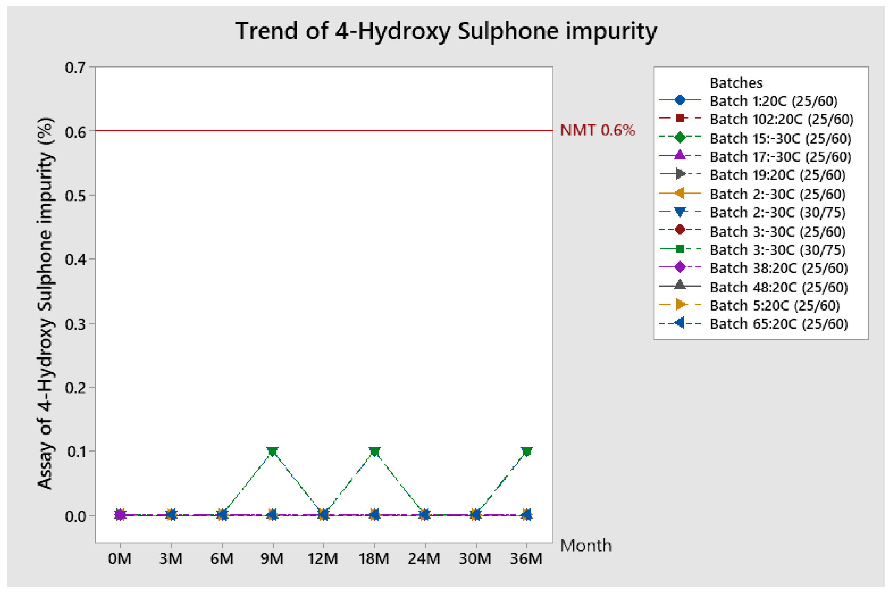 Pharmaceutics 13 00829 g009