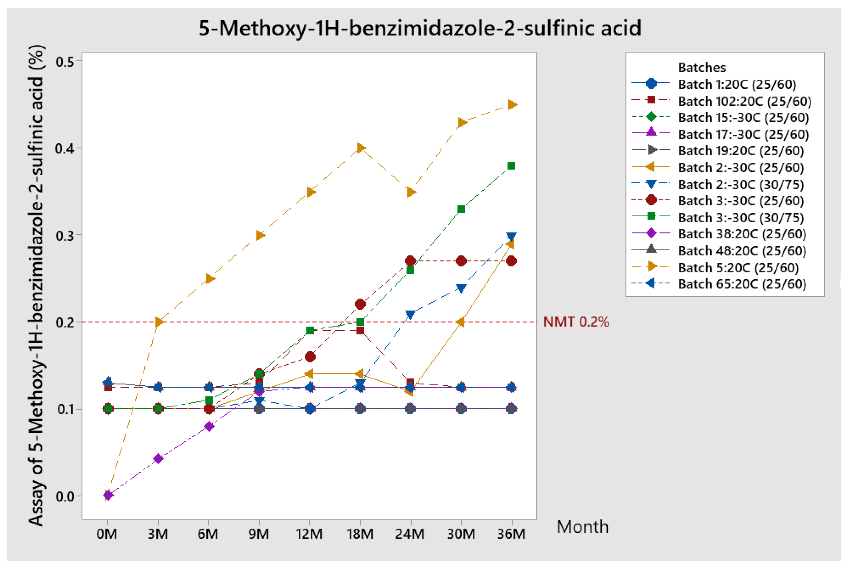 Pharmaceutics 13 00829 g011