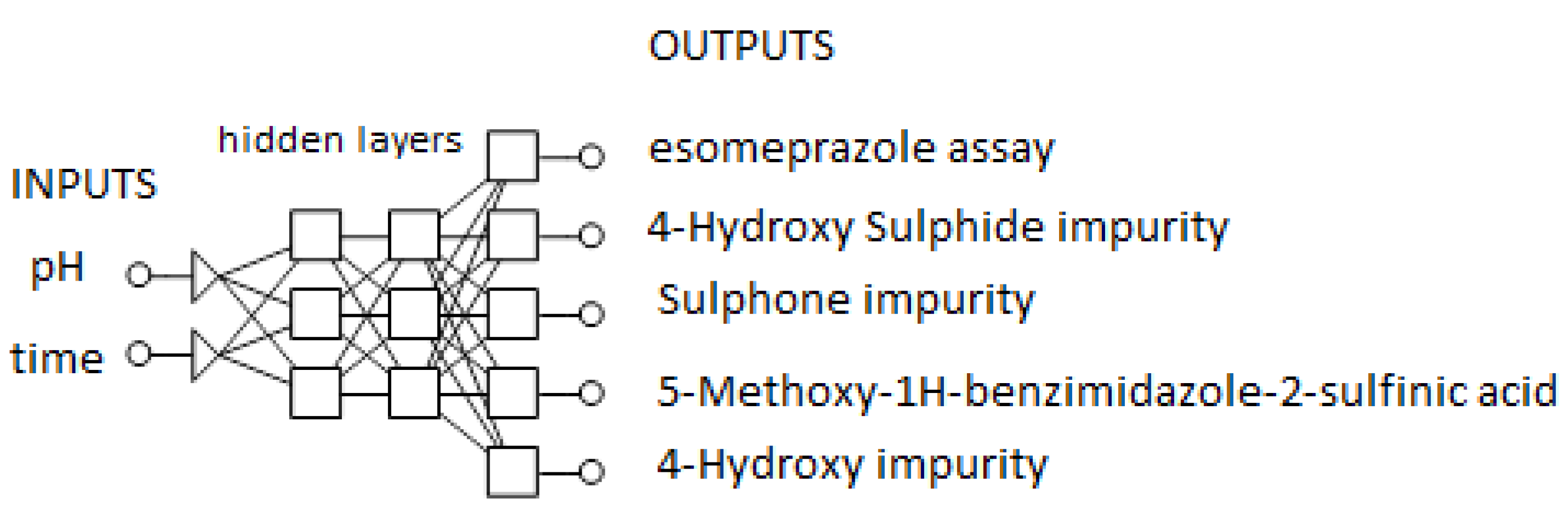 Pharmaceutics 13 00829 g012