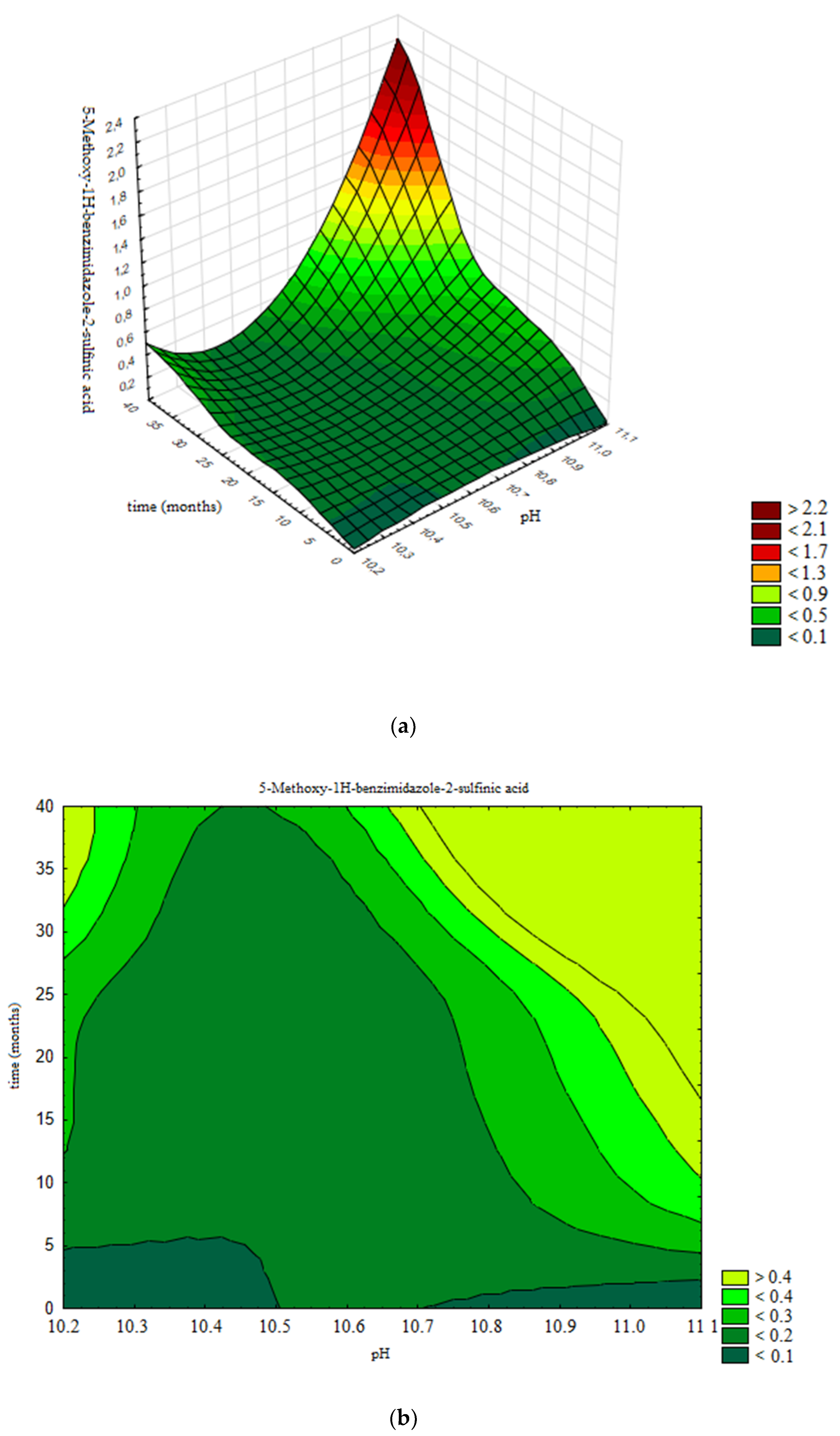 Pharmaceutics 13 00829 g013