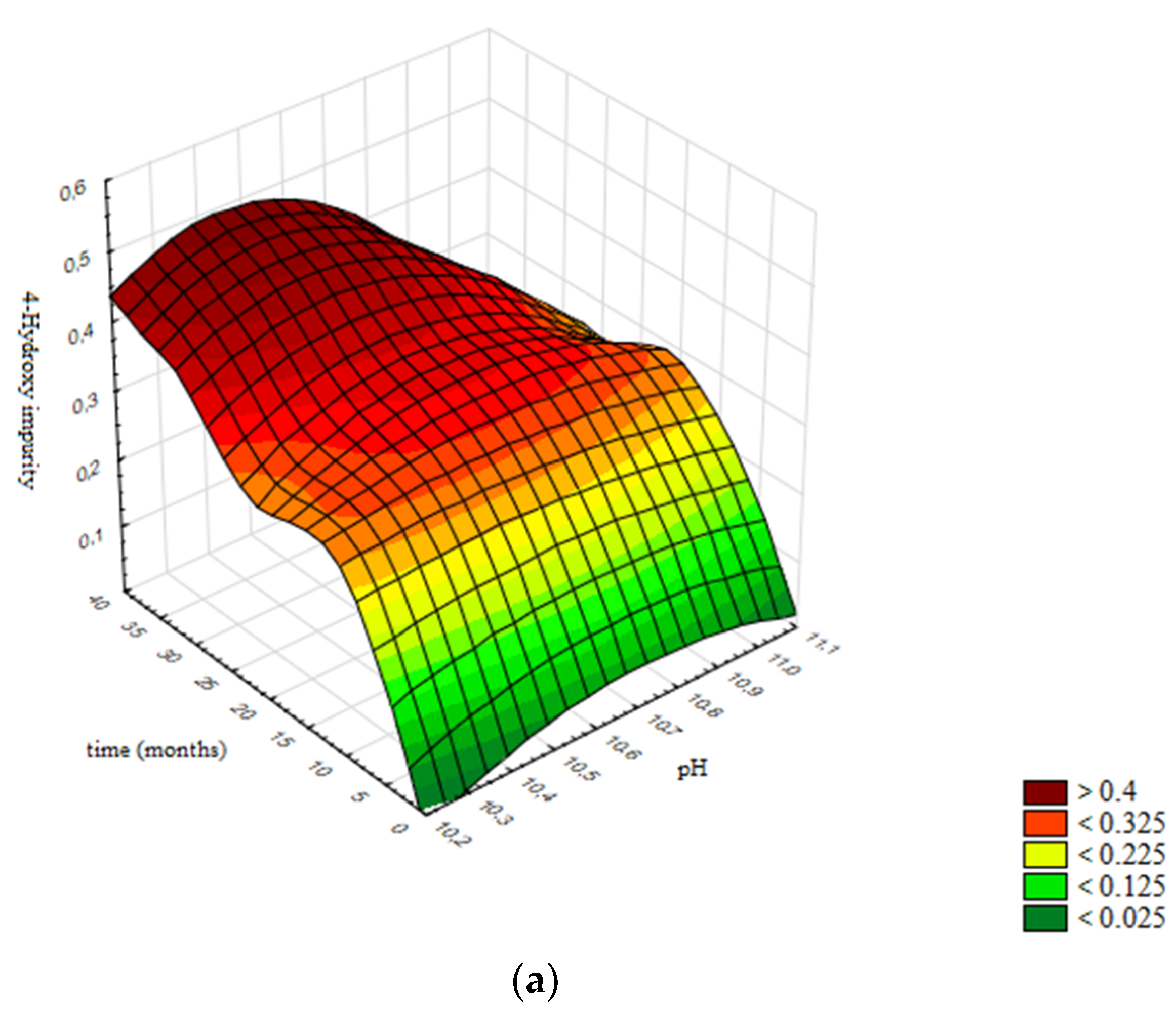 Pharmaceutics 13 00829 g016a