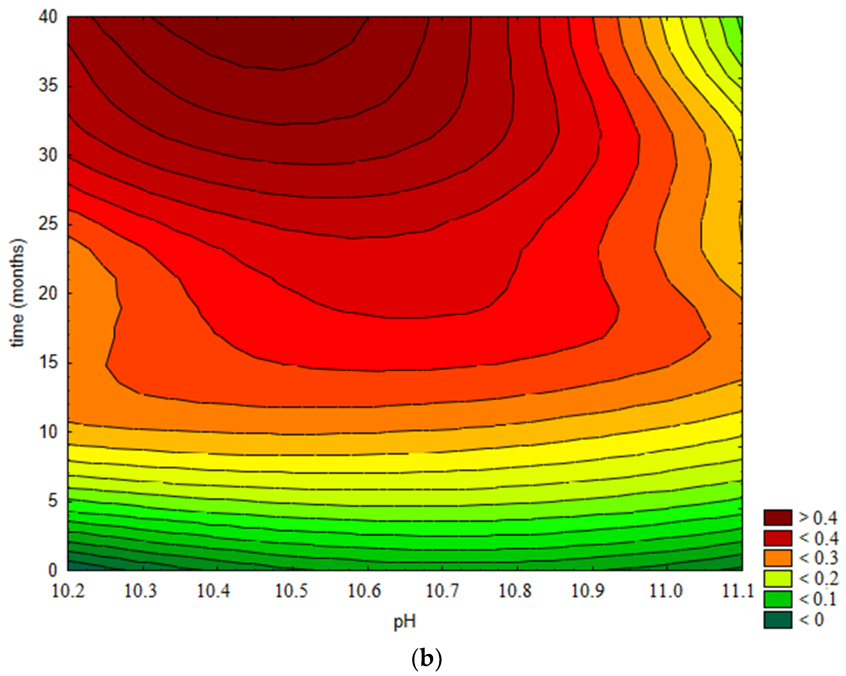 Pharmaceutics 13 00829 g016b