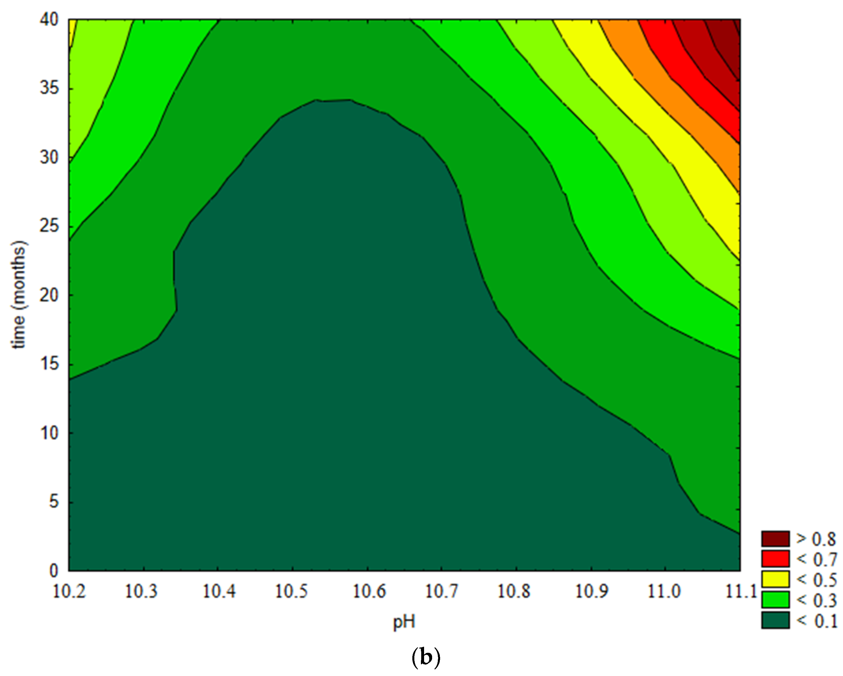 Pharmaceutics 13 00829 g017b