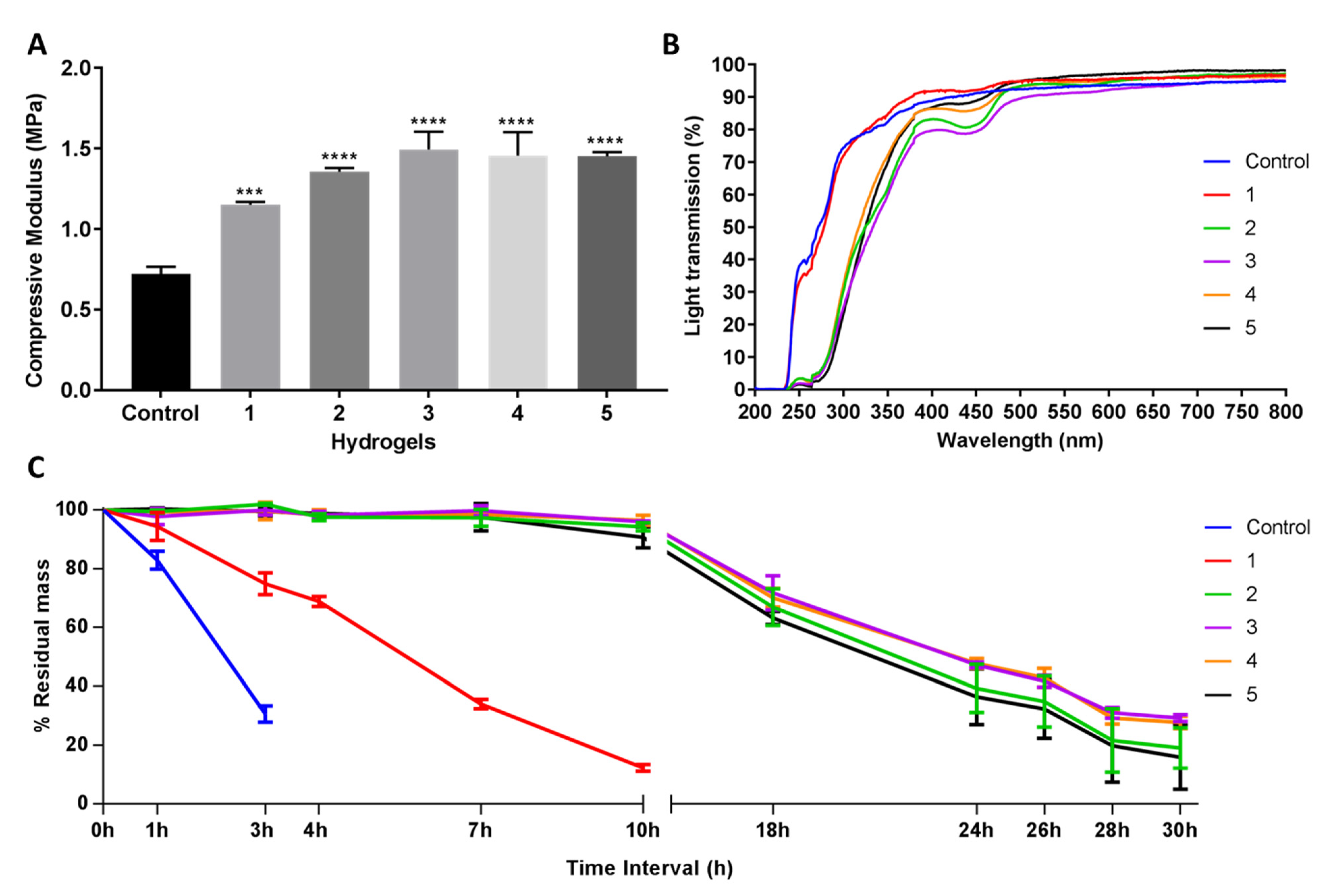 Pharmaceutics 13 00832 g002