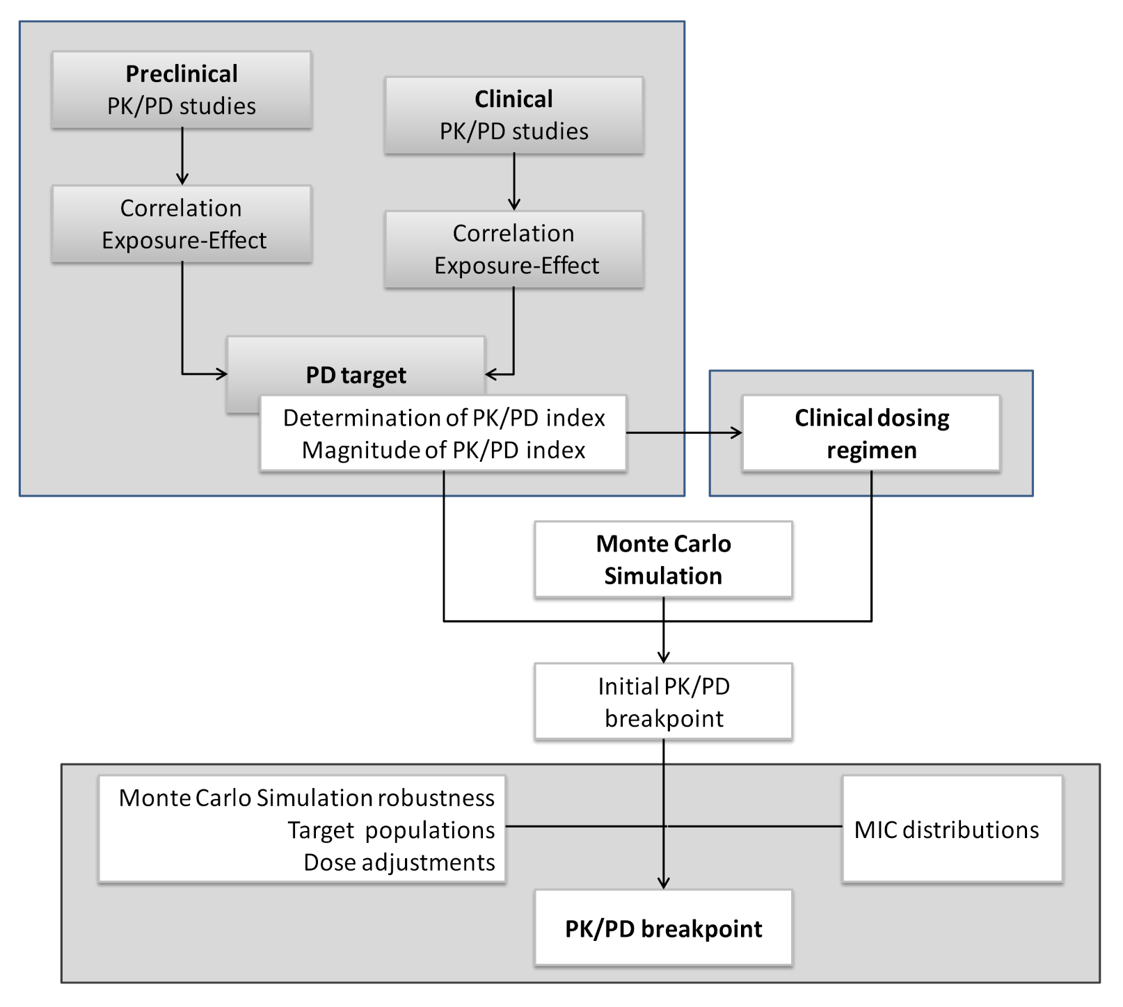 Pharmaceutics 13 00833 g007