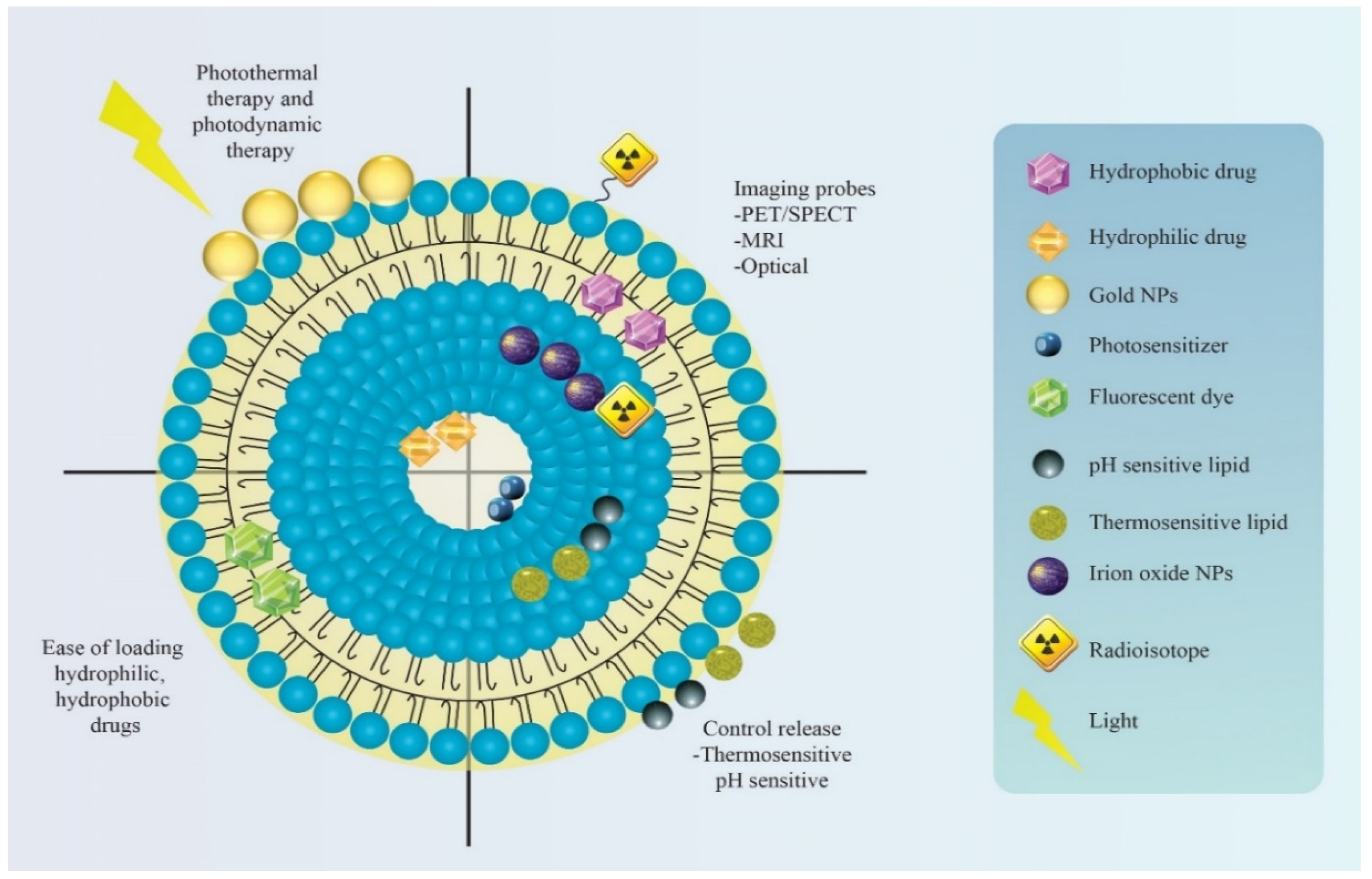Pharmaceutics 13 00840 g002 Pharmaceutics 13 00840 g002
