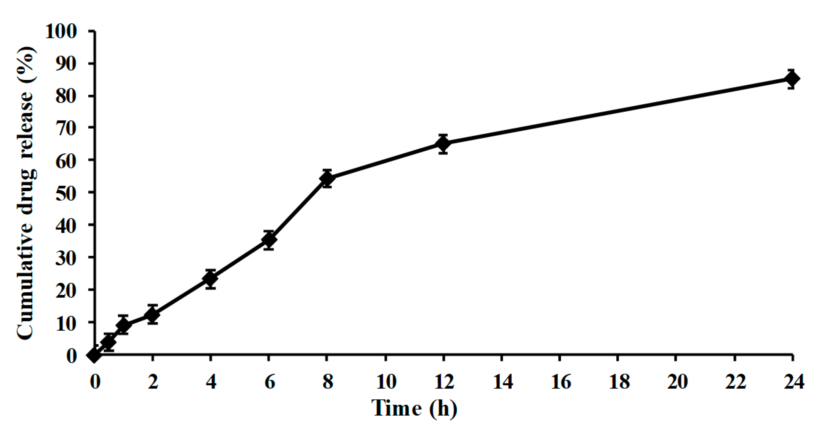 Pharmaceutics 13 00841 g004