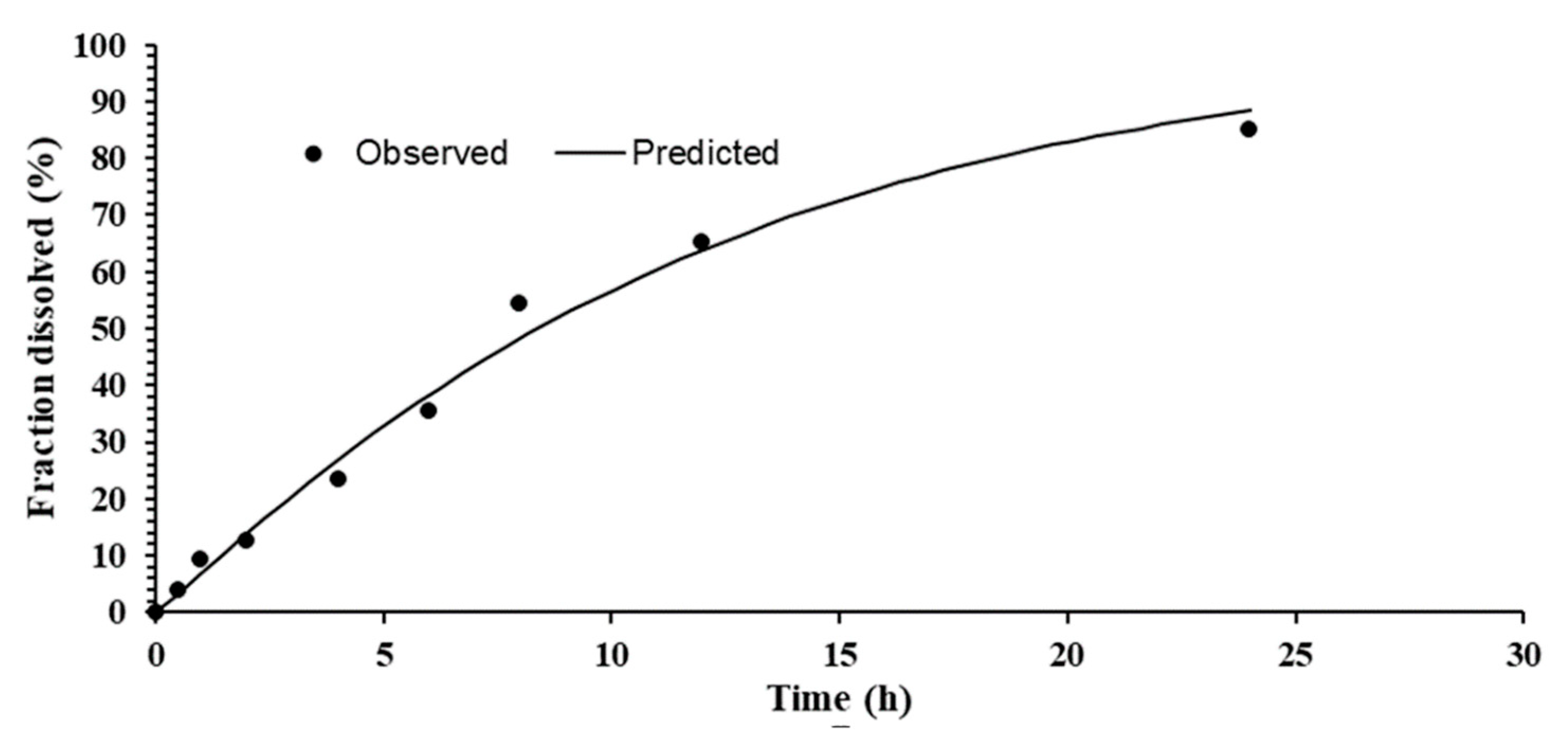 Pharmaceutics 13 00841 g005