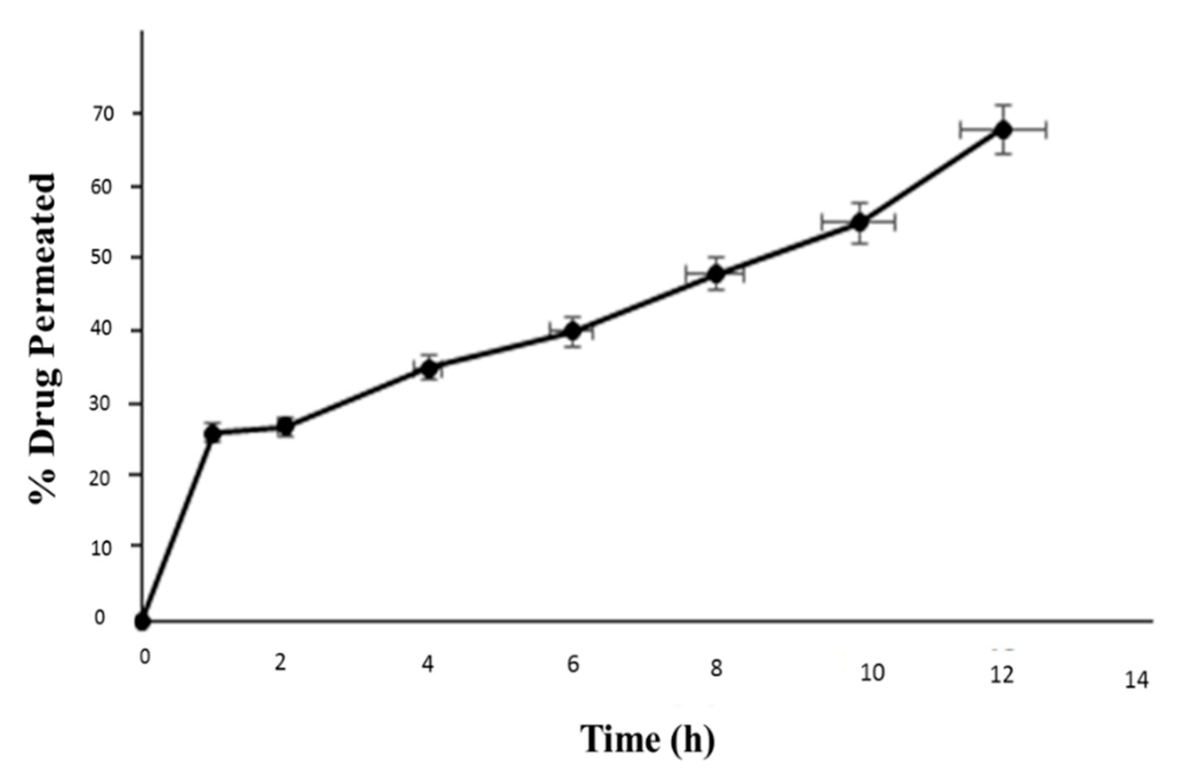Pharmaceutics 13 00841 g006