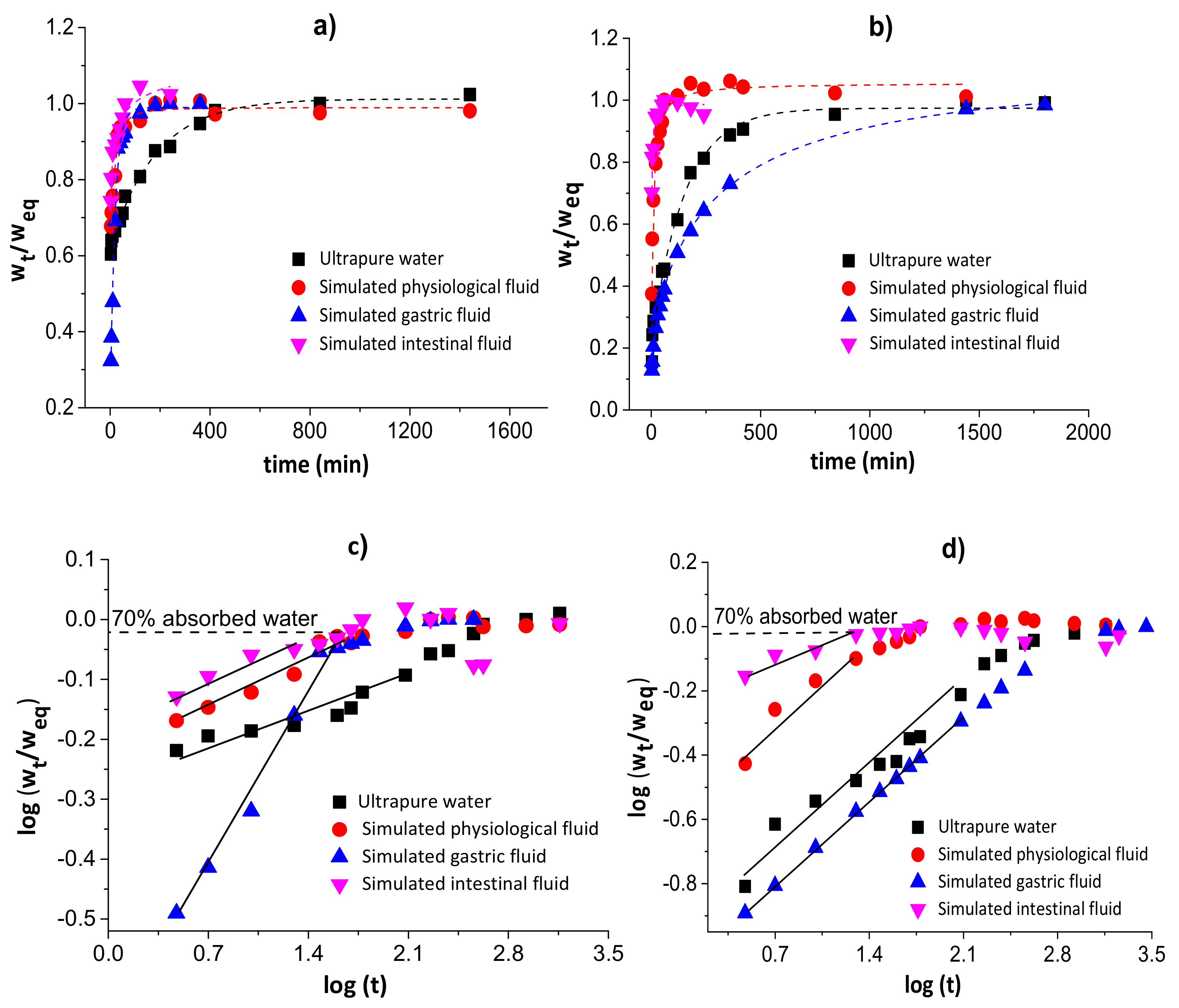 Pharmaceutics 13 00842 g003