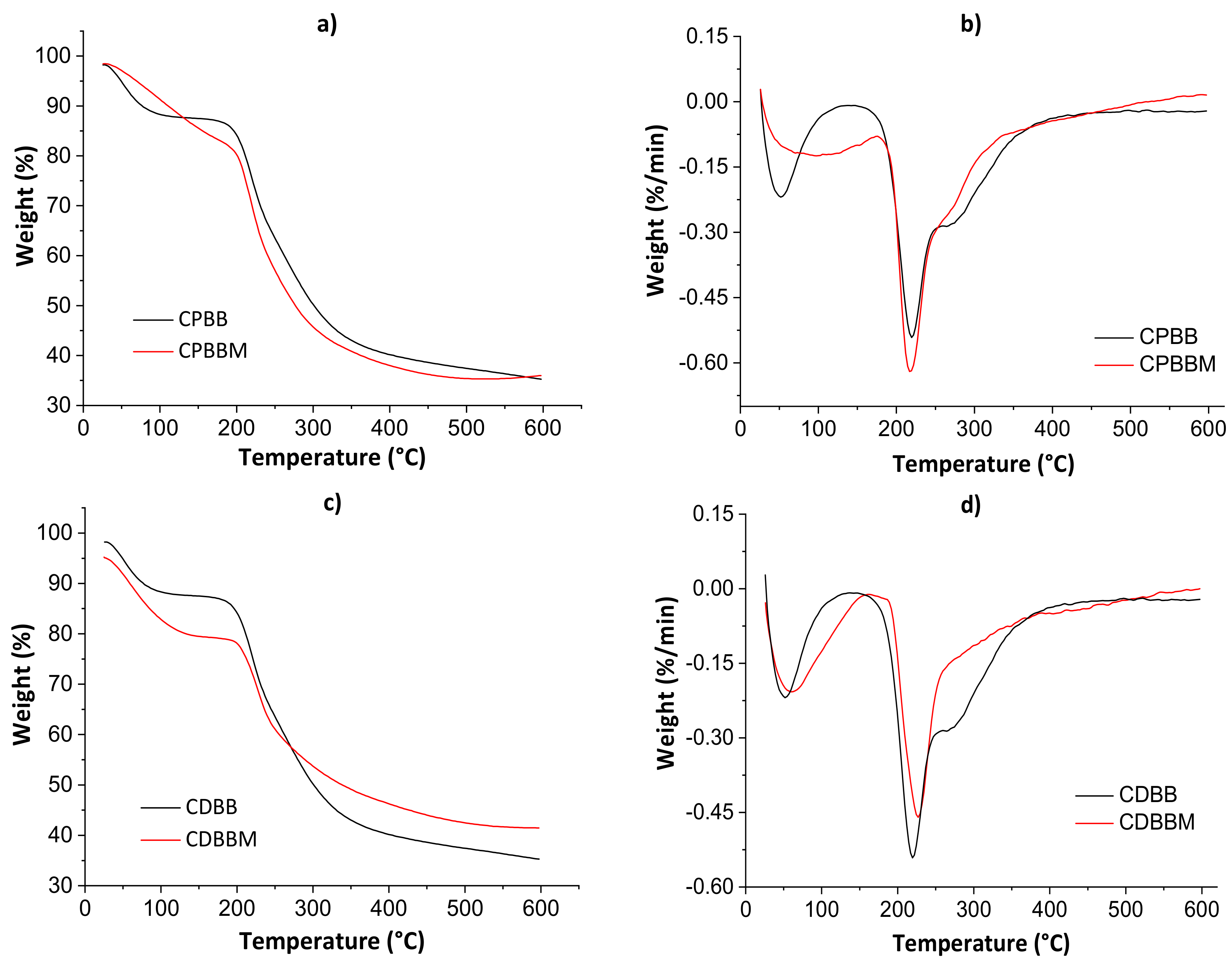 Pharmaceutics 13 00842 g005