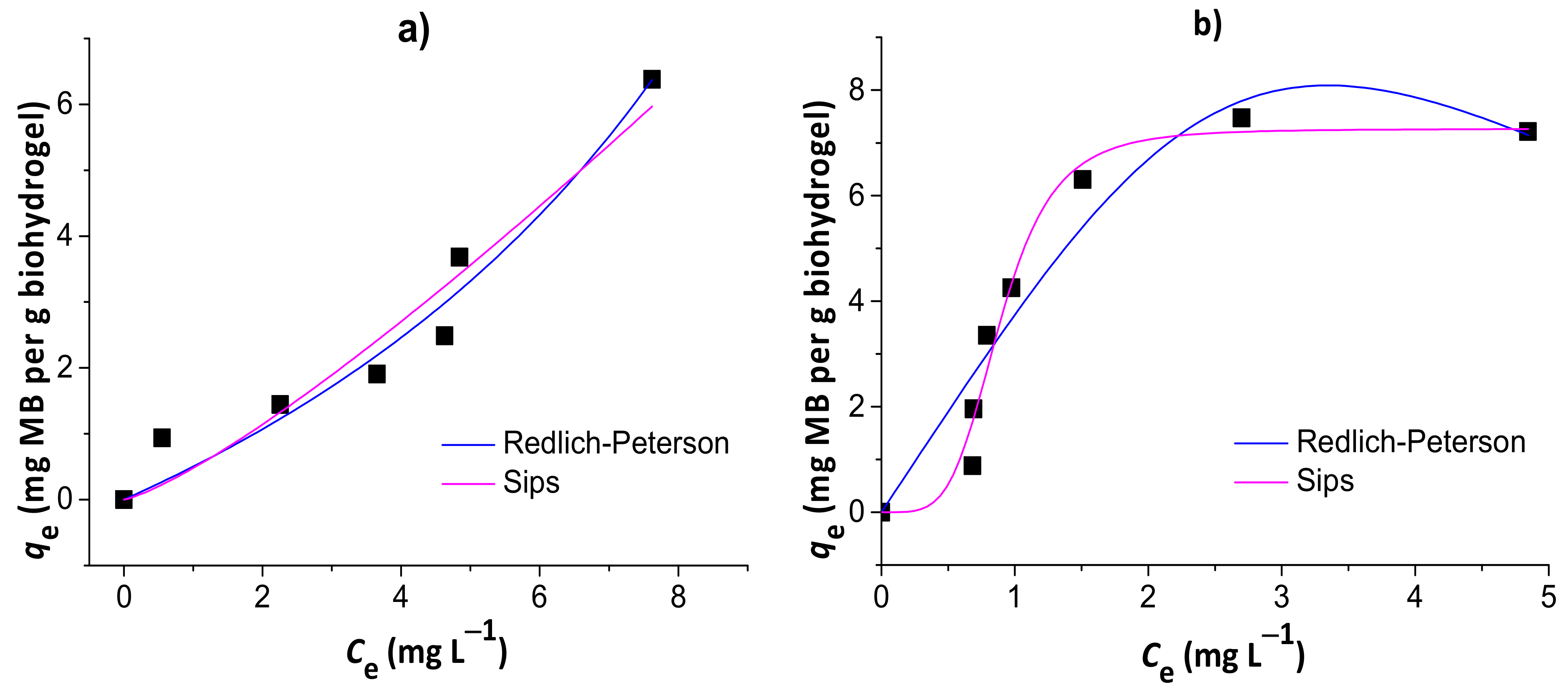 Pharmaceutics 13 00842 g008