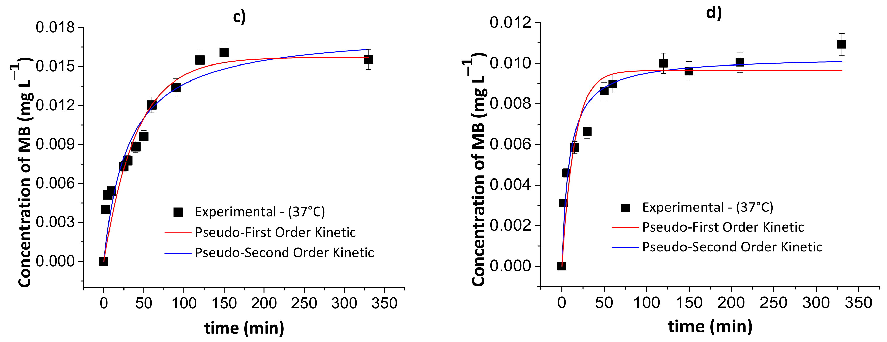 Pharmaceutics 13 00842 g009b