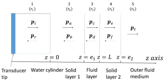 Pharmaceutics 13 00847 g0a1