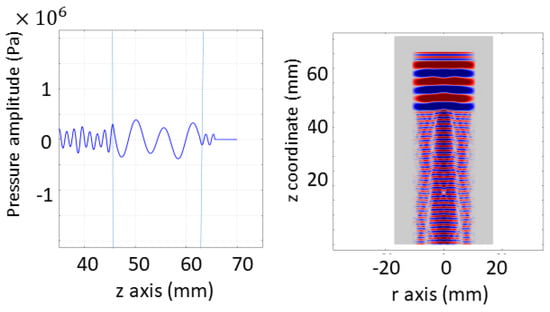 Pharmaceutics 13 00847 g0a2
