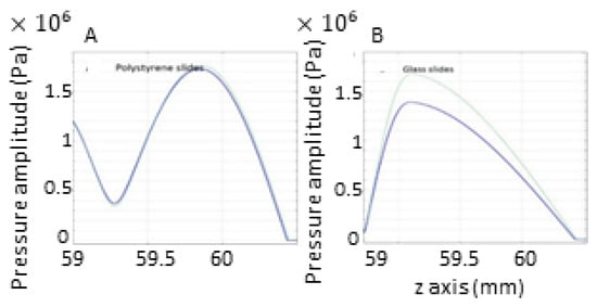 Pharmaceutics 13 00847 g0a3