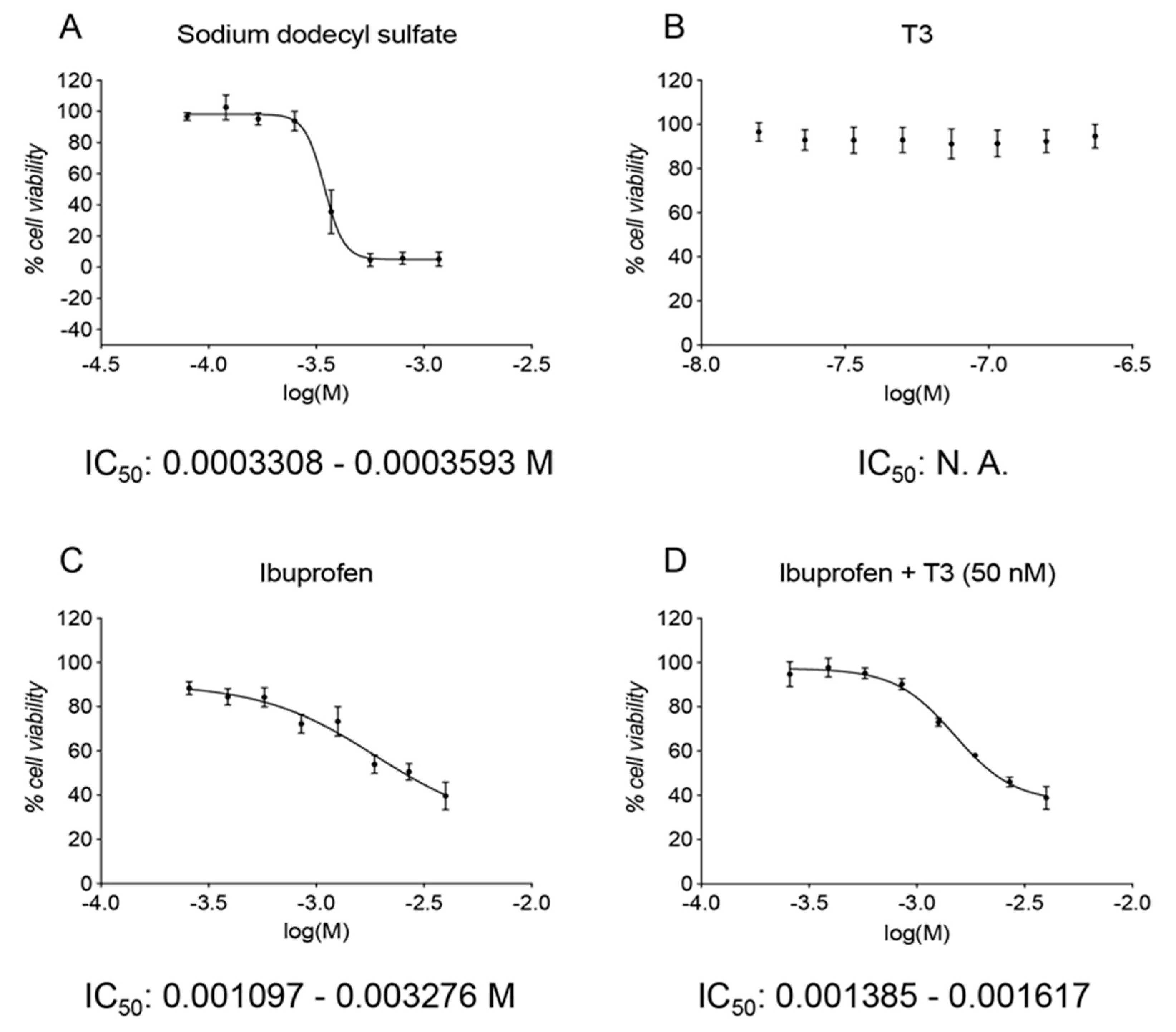 Pharmaceutics 13 00848 g002