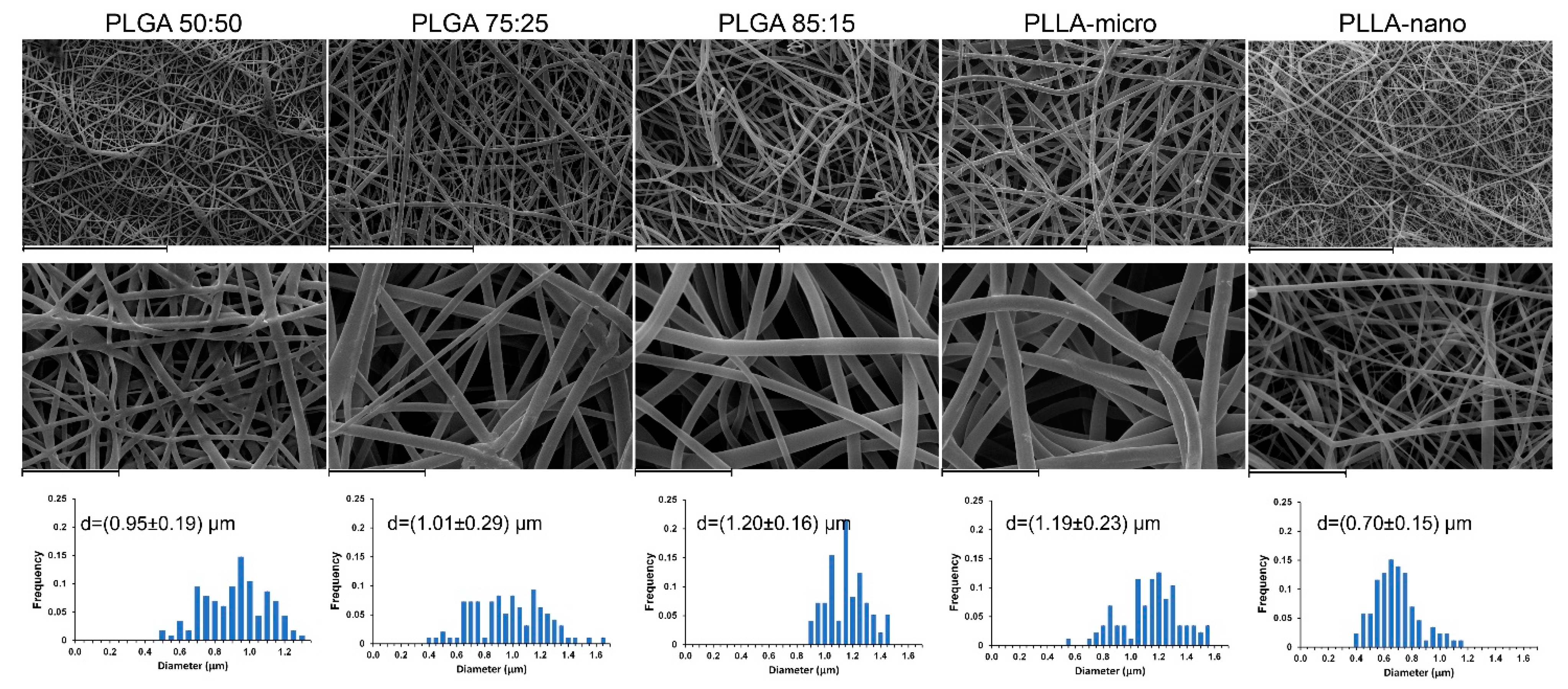 Pharmaceutics 13 00848 g003