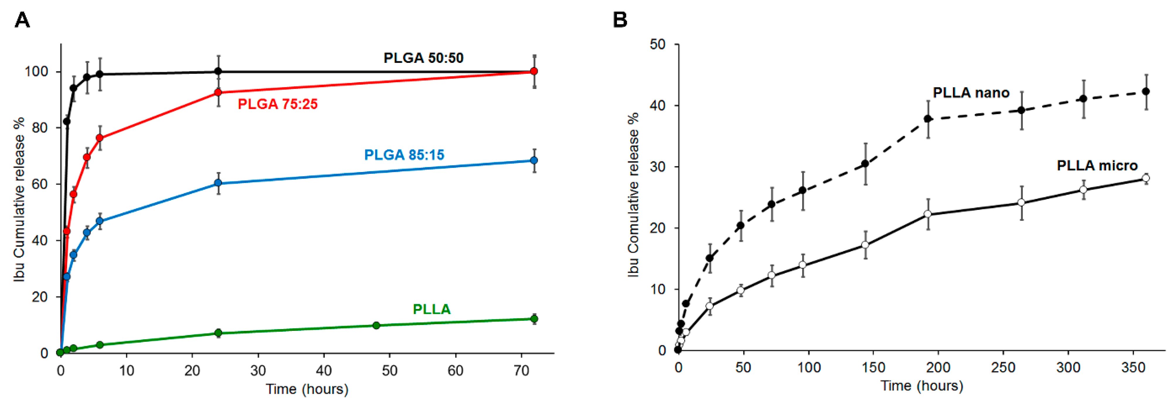 Pharmaceutics 13 00848 g004