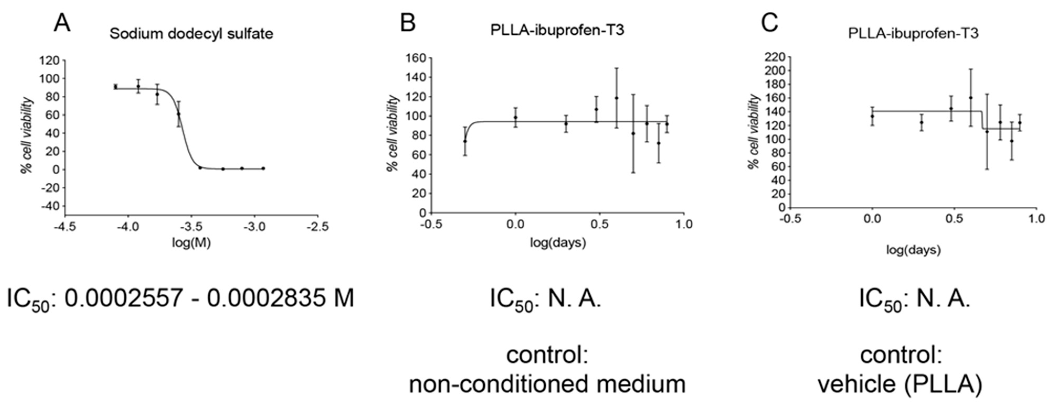 Pharmaceutics 13 00848 g008