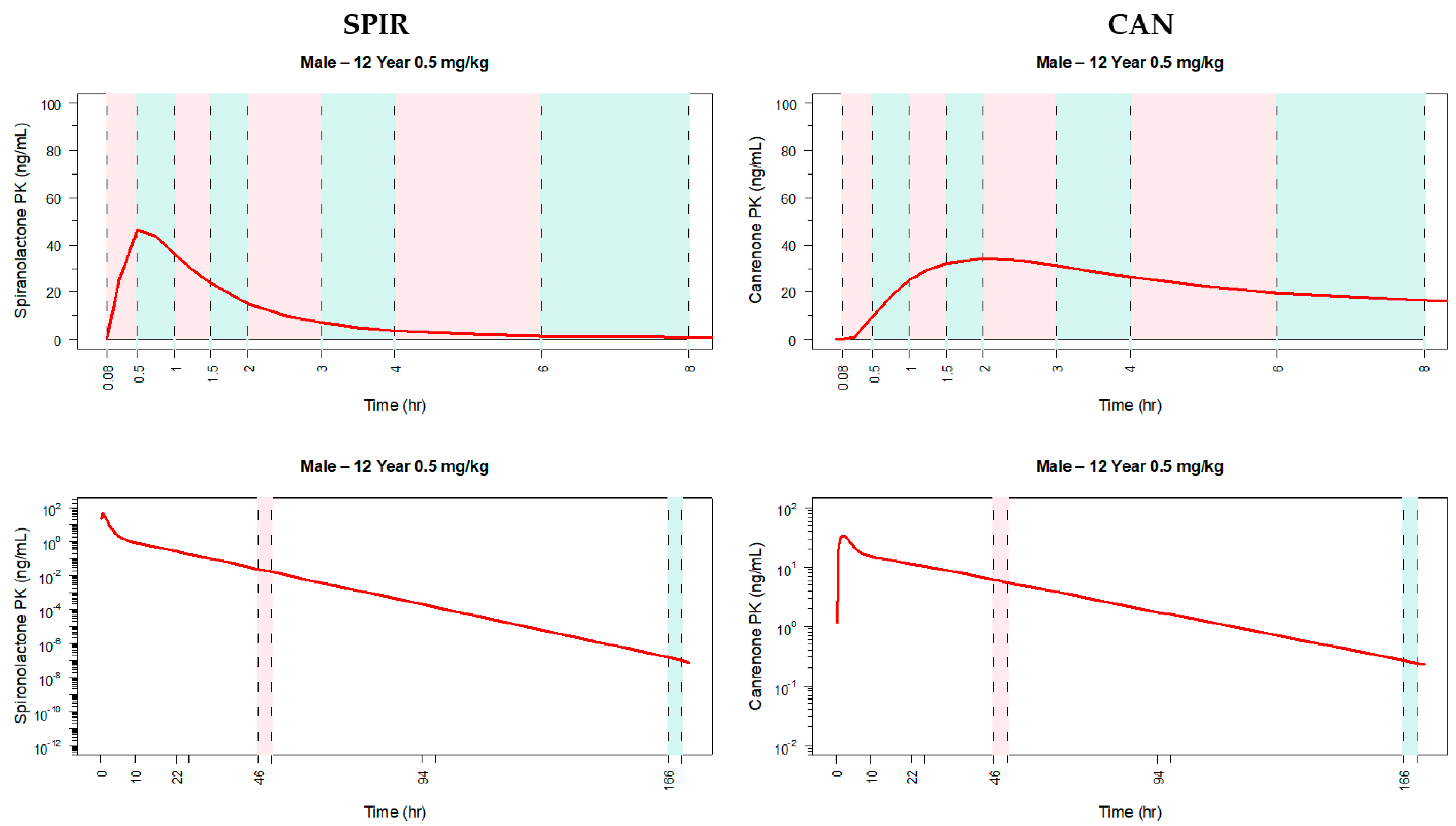Pharmaceutics 13 00849 g004