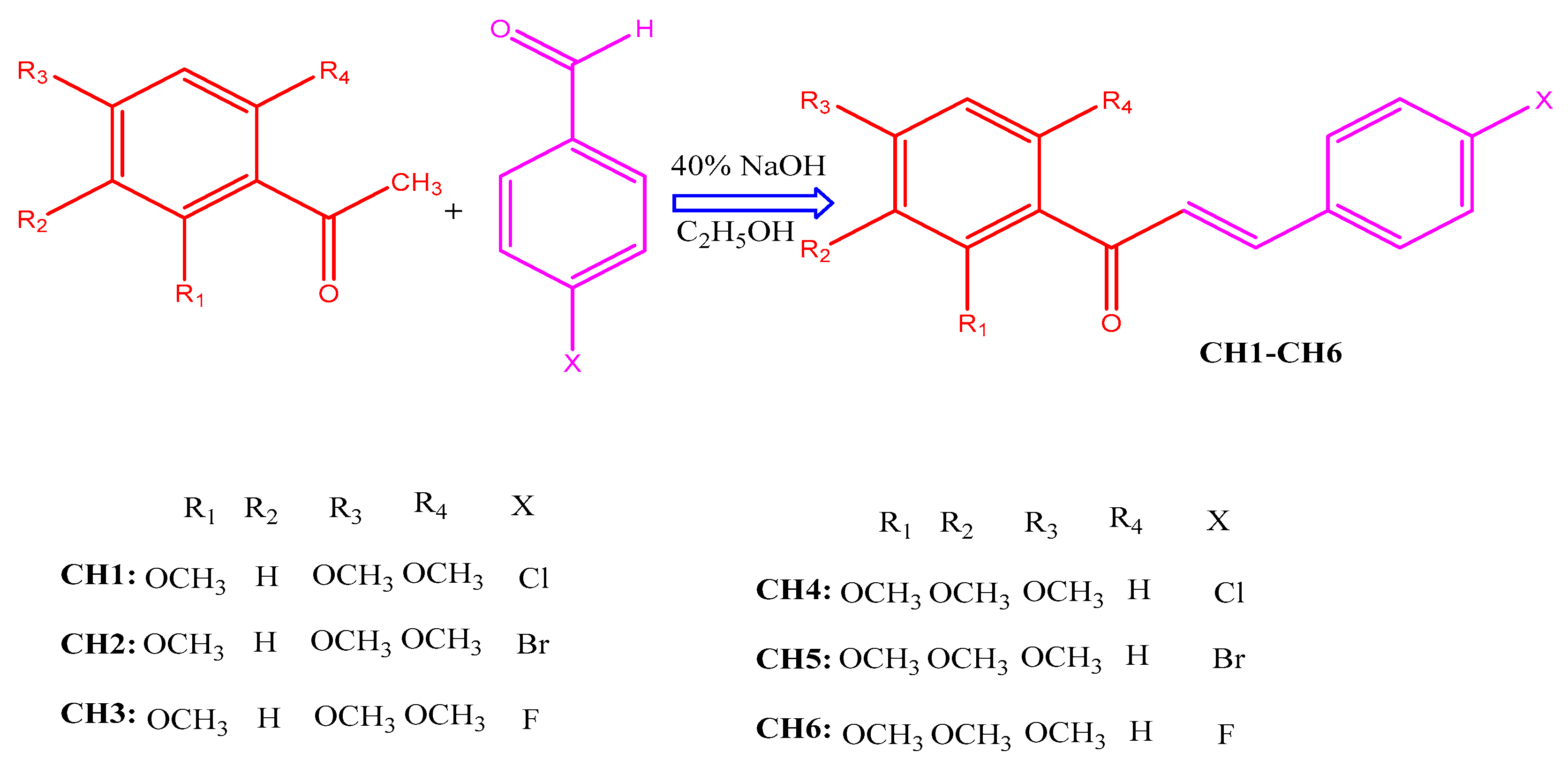 Pharmaceutics 13 00850 sch001 Pharmaceutics 13 00850 sch001