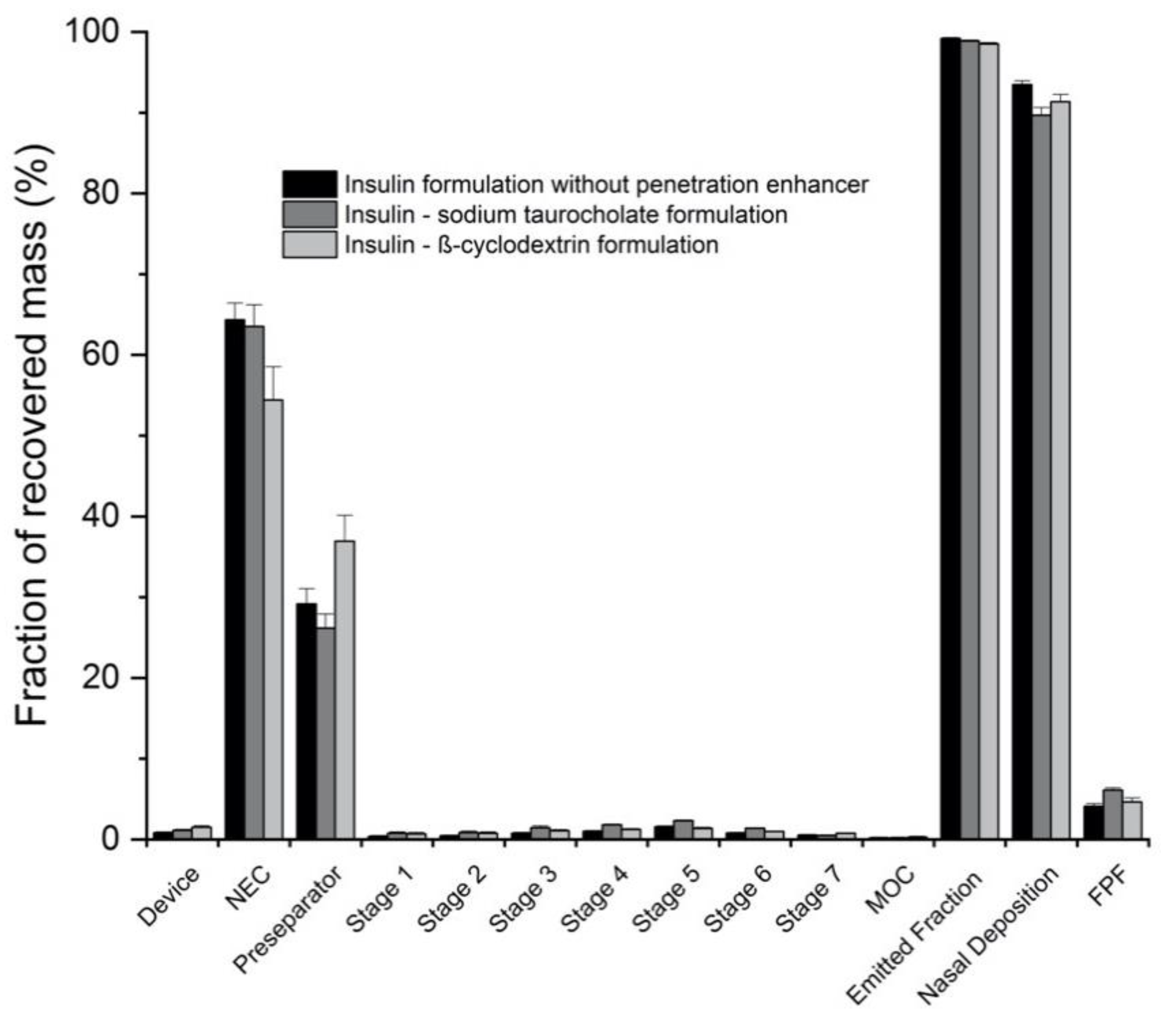 Pharmaceutics 13 00852 g004