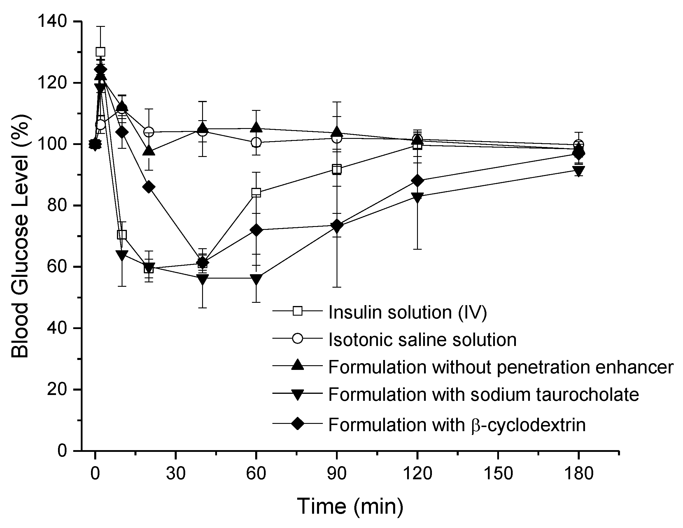 Pharmaceutics 13 00852 g005