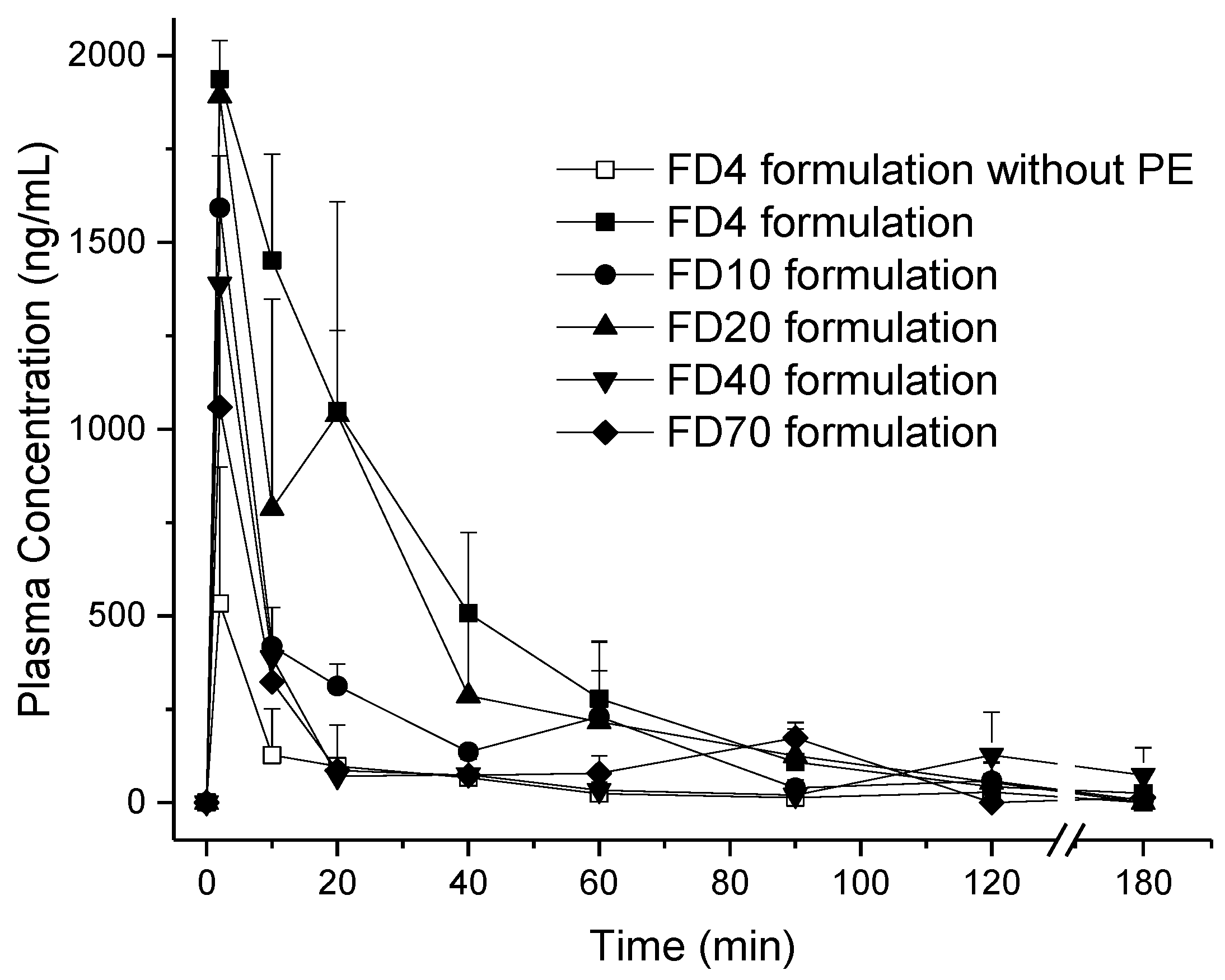 Pharmaceutics 13 00852 g006