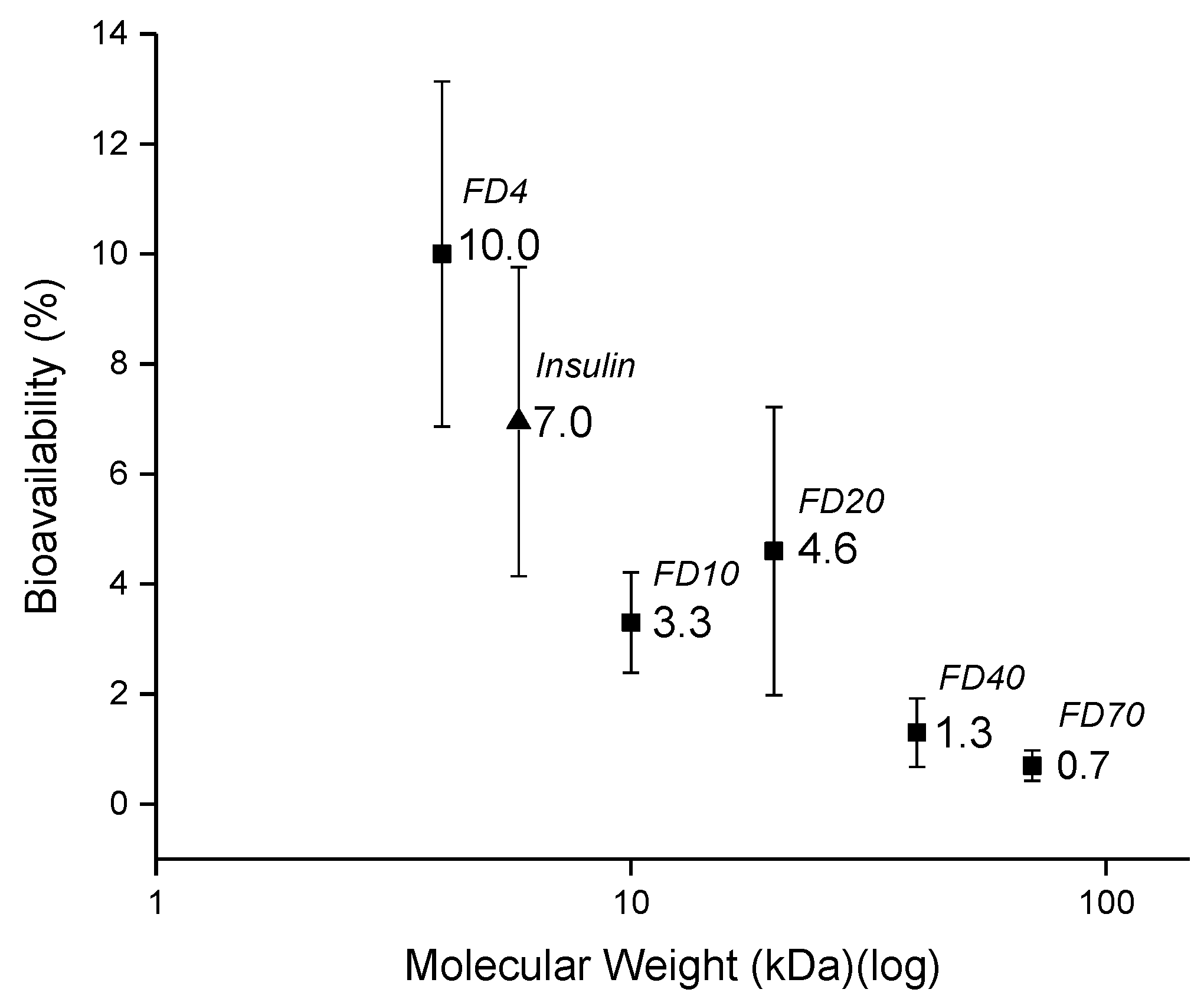 Pharmaceutics 13 00852 g007