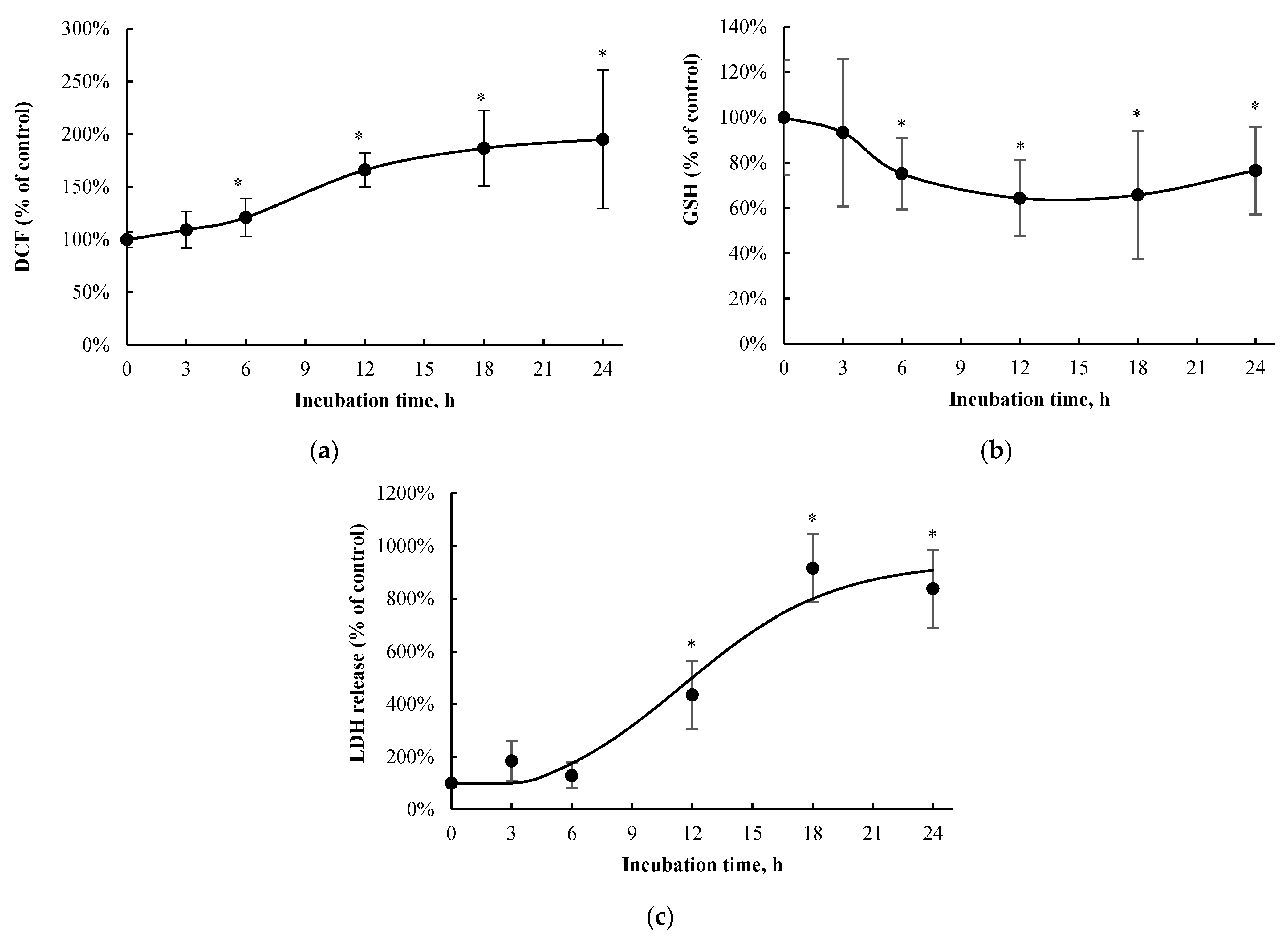 Pharmaceutics 13 00857 g003 Pharmaceutics 13 00857 g003