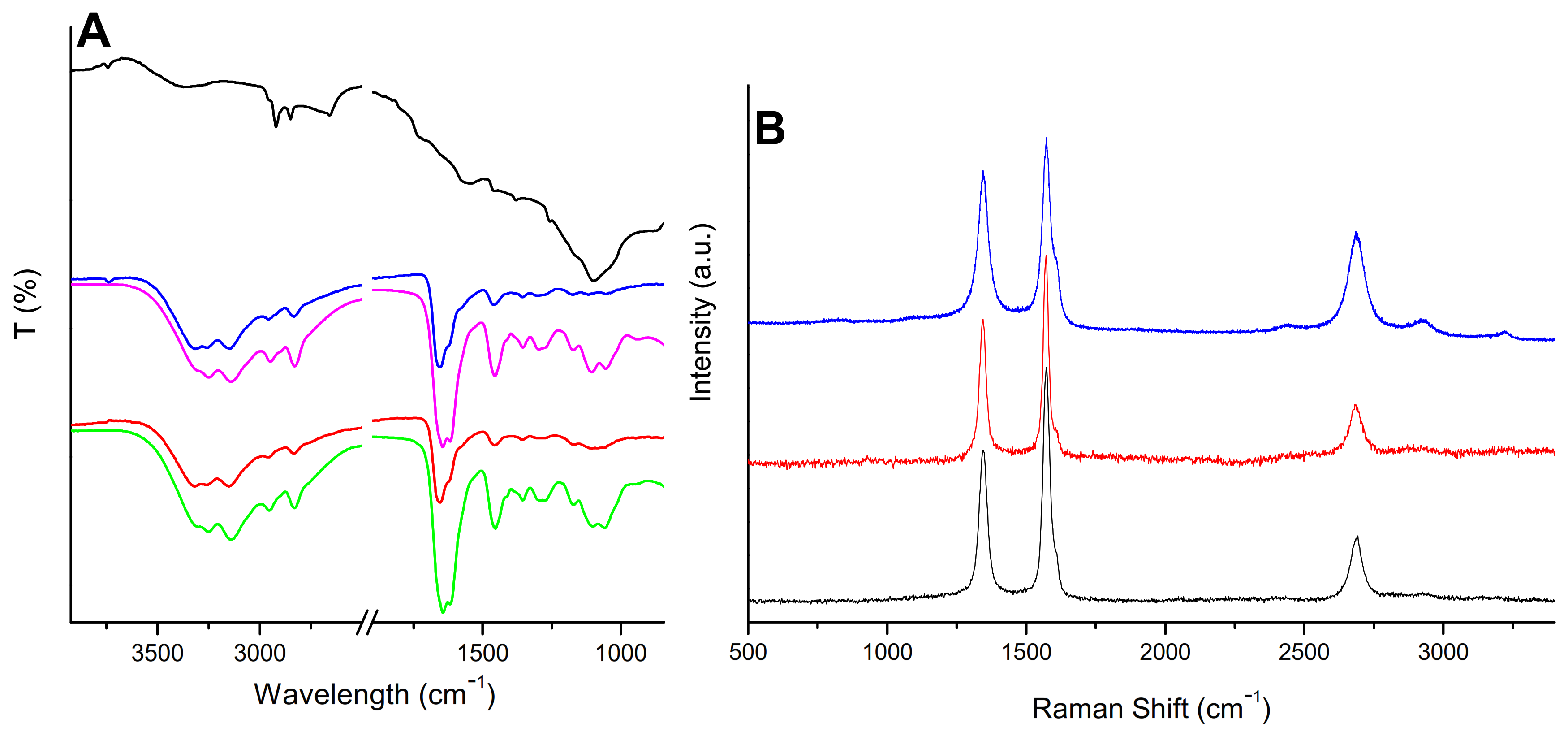 Pharmaceutics 13 00858 g002