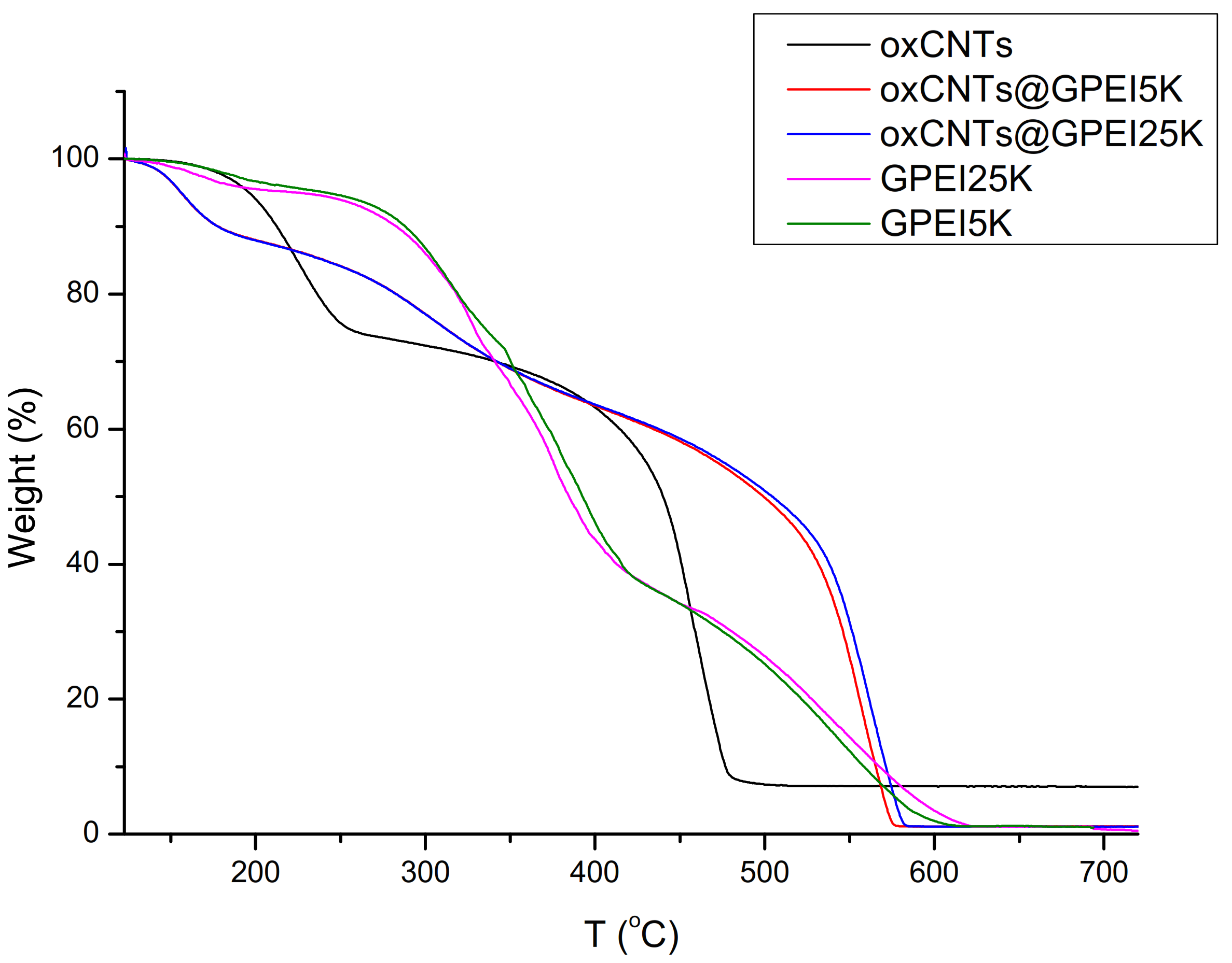 Pharmaceutics 13 00858 g003