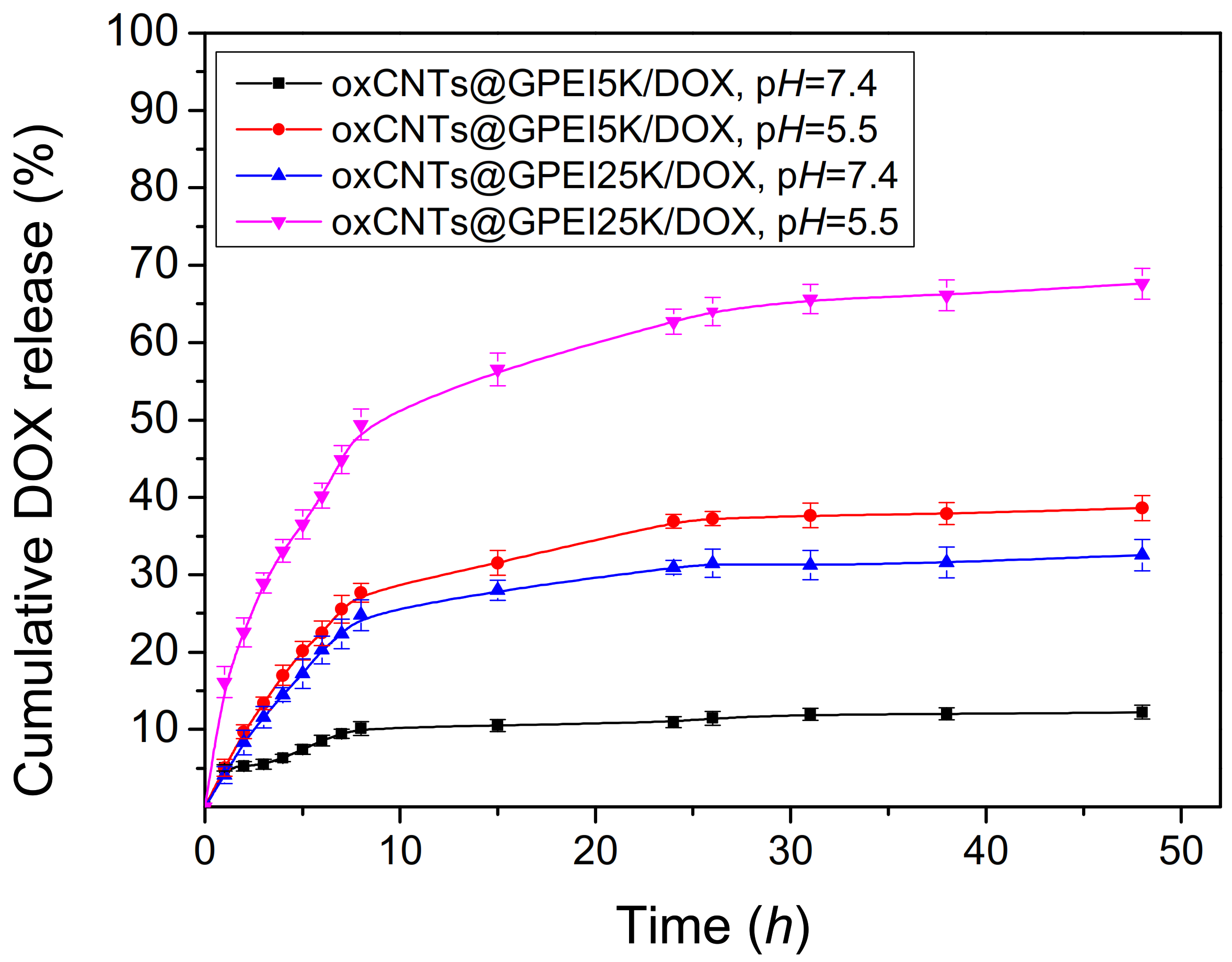 Pharmaceutics 13 00858 g007