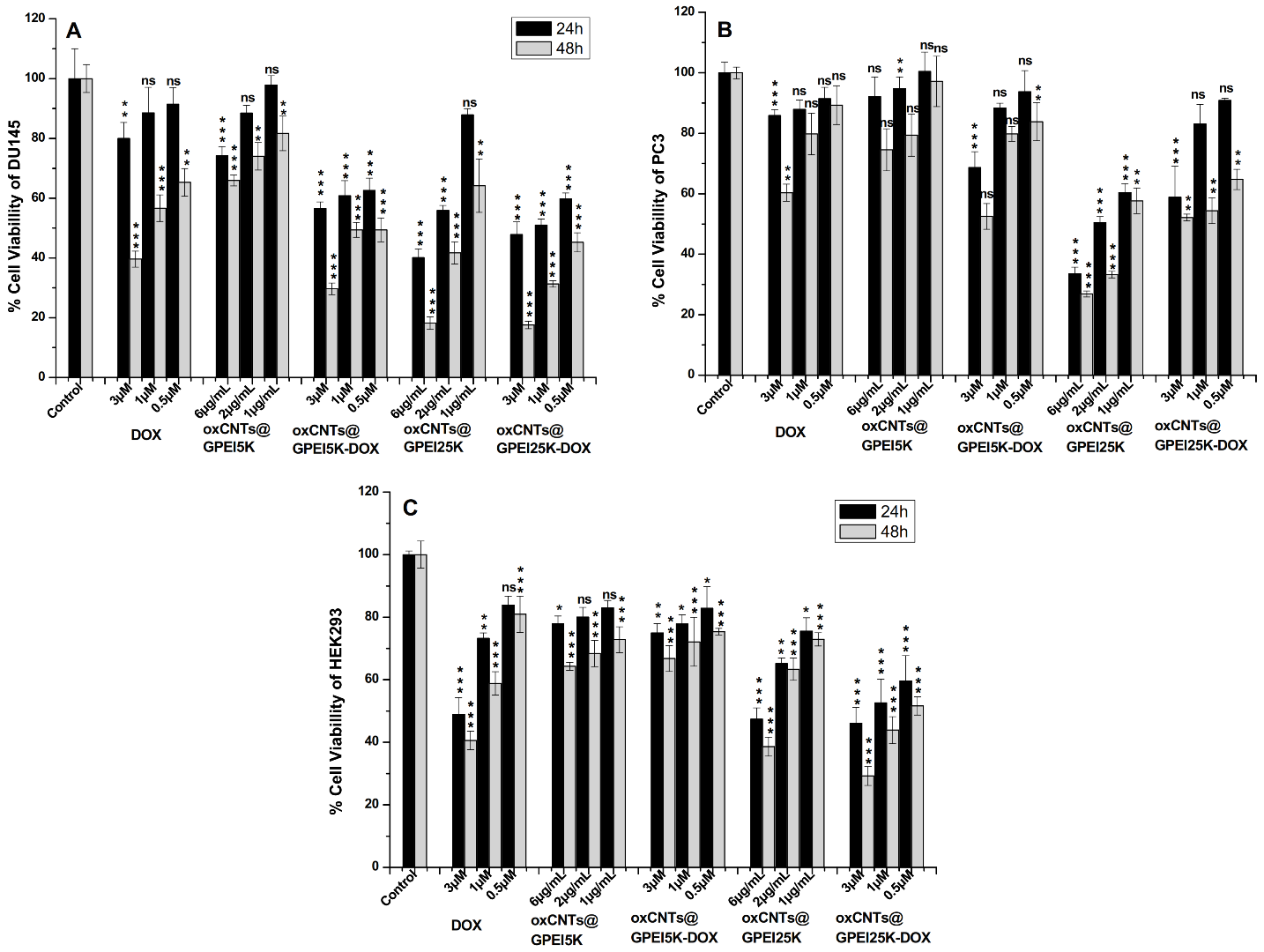 Pharmaceutics 13 00858 g008