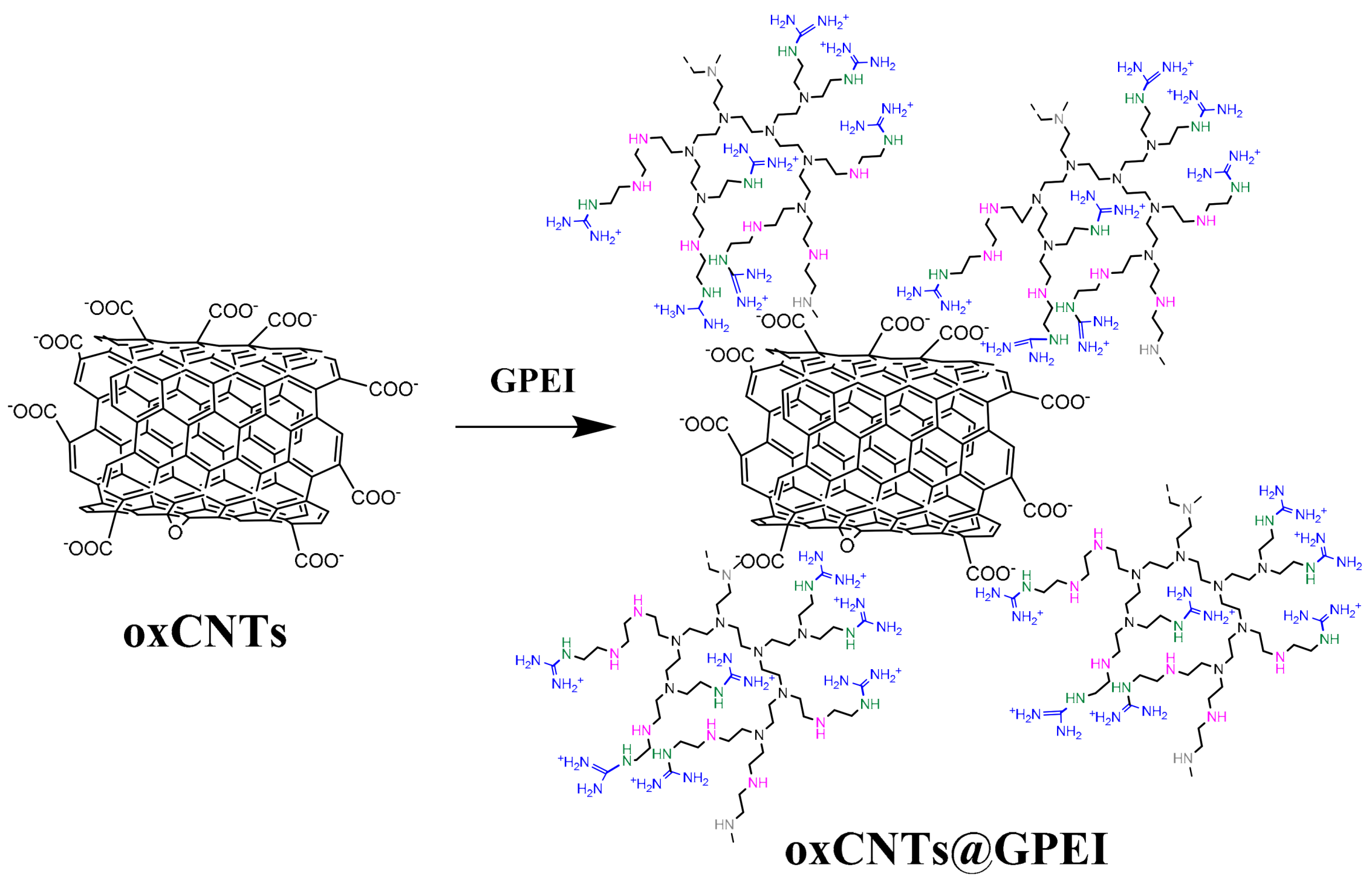 Pharmaceutics 13 00858 sch002