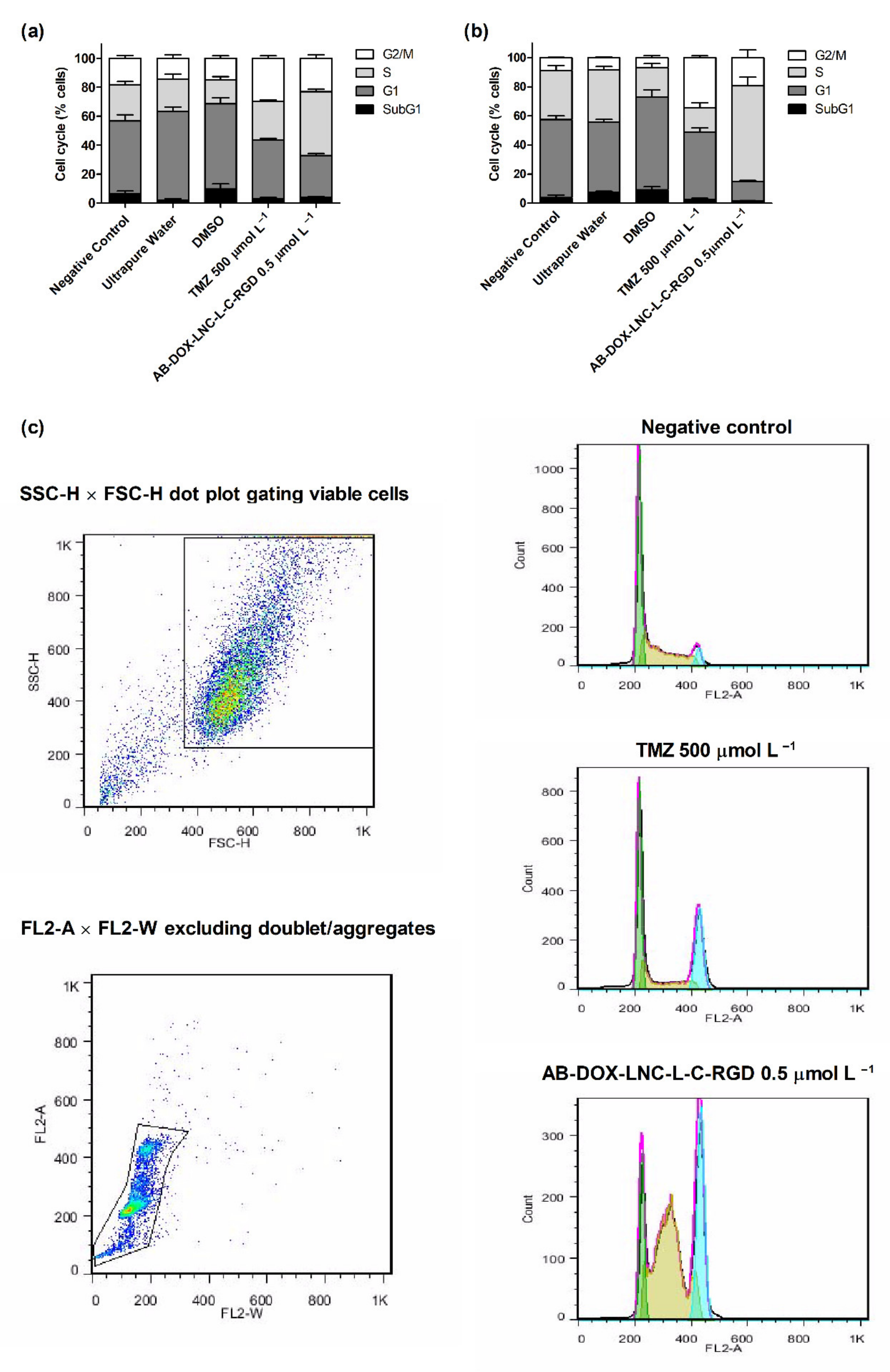 Pharmaceutics 13 00862 g003