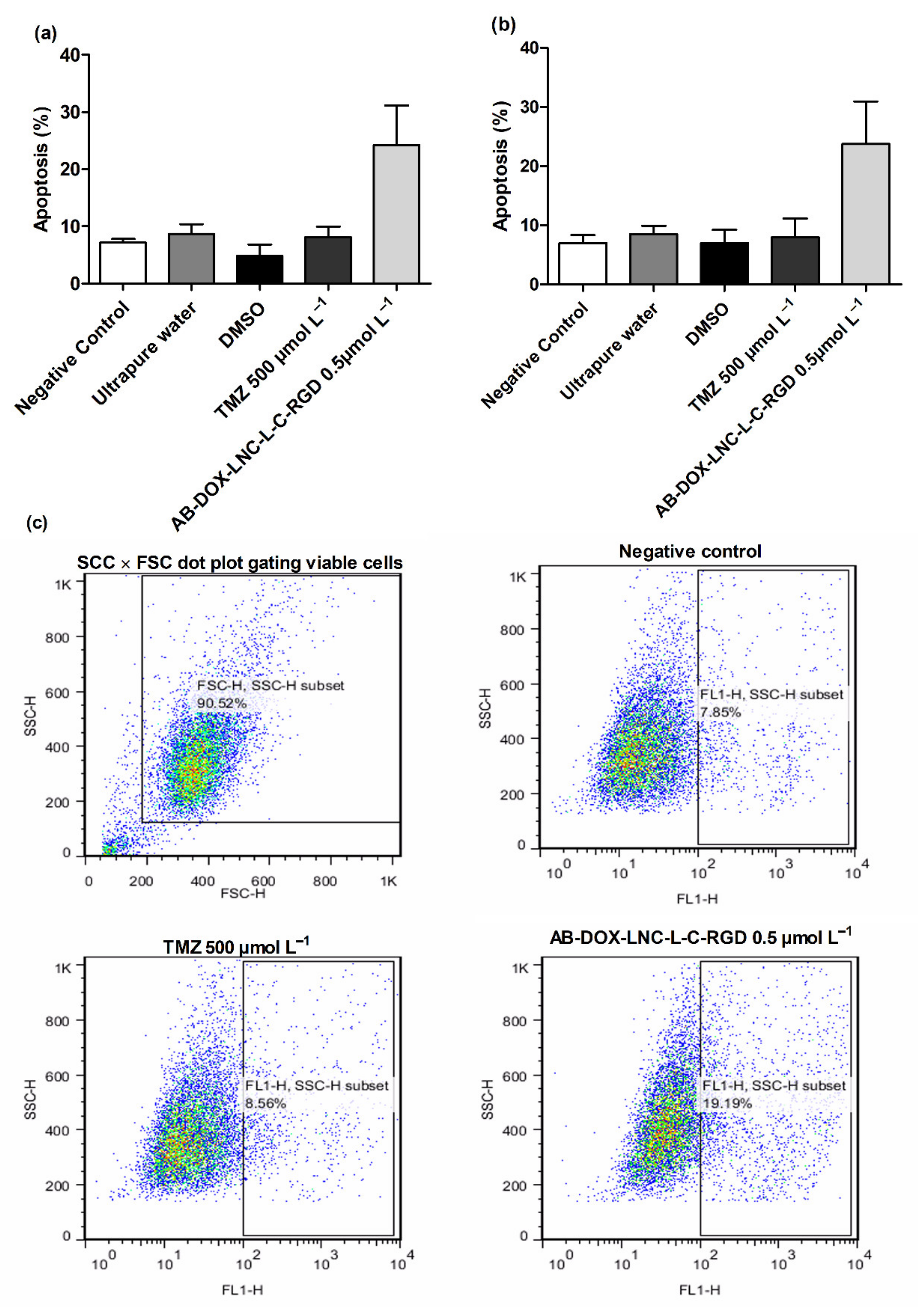 Pharmaceutics 13 00862 g004
