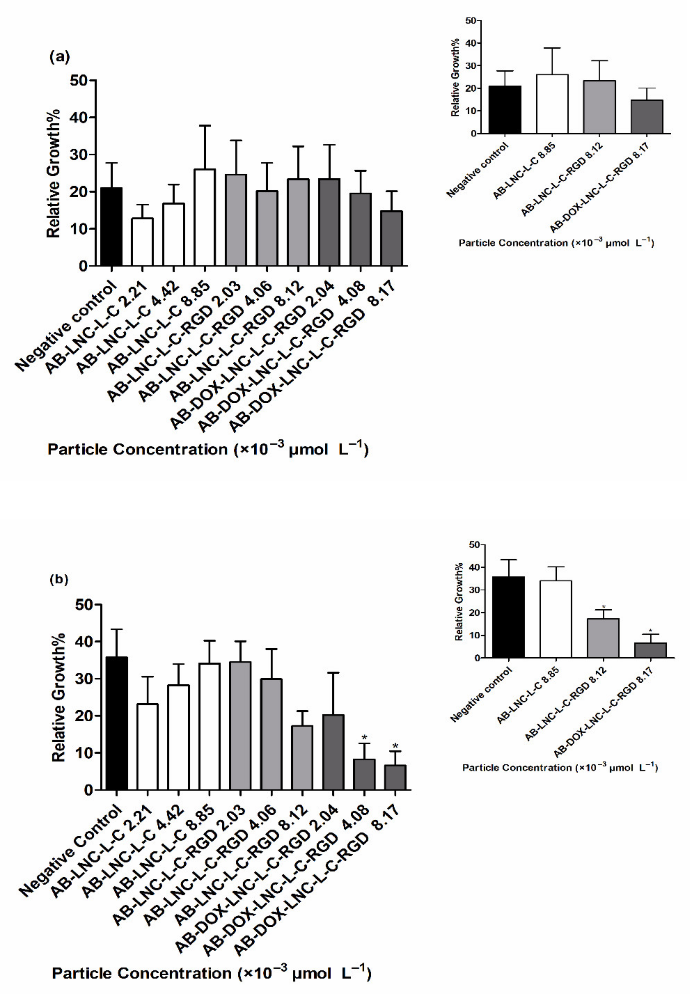 Pharmaceutics 13 00862 g005