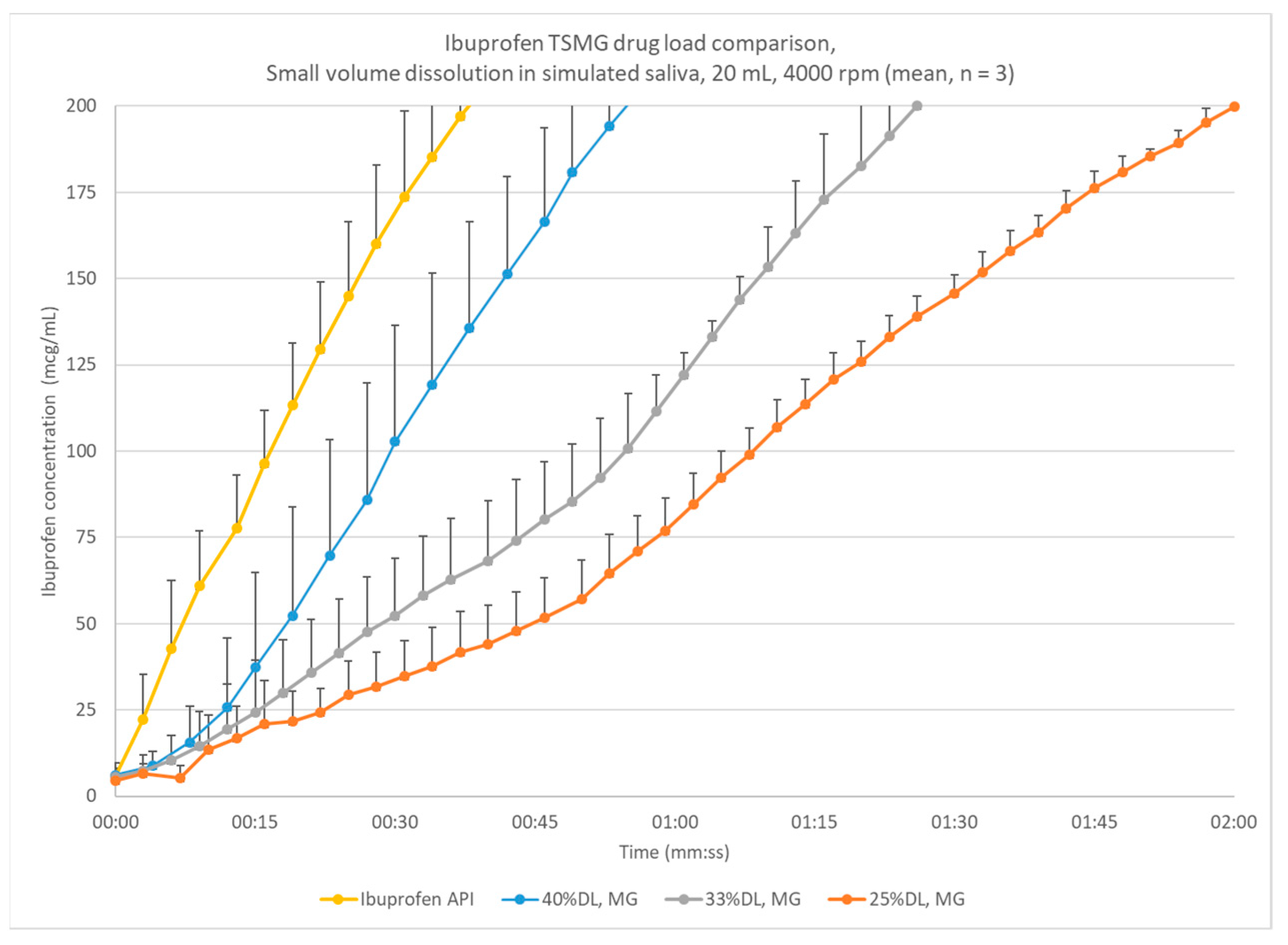 Pharmaceutics 13 00863 g003