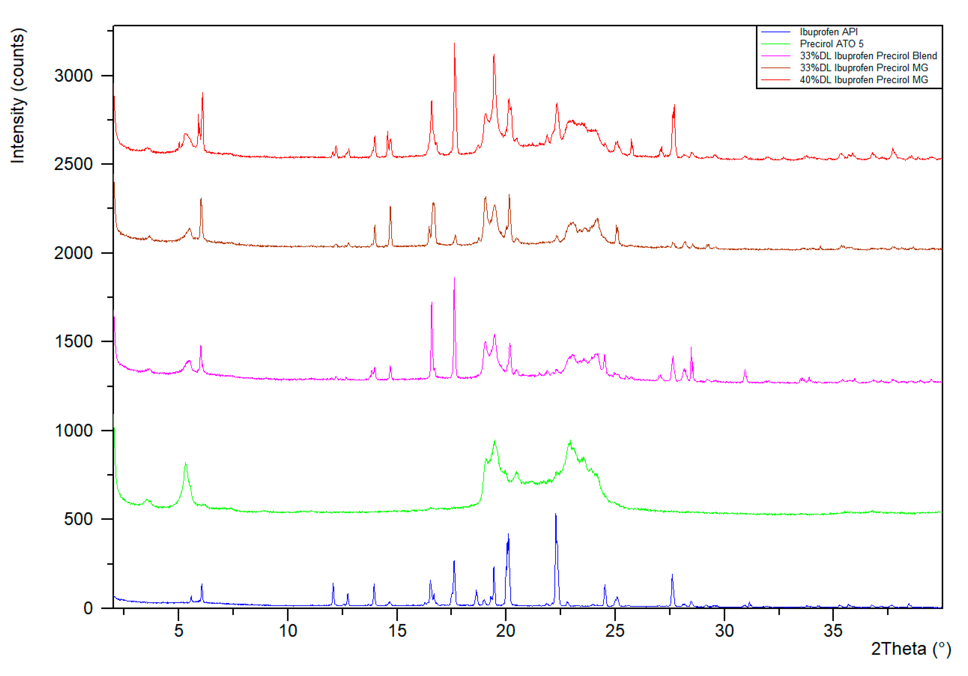 Pharmaceutics 13 00863 g009